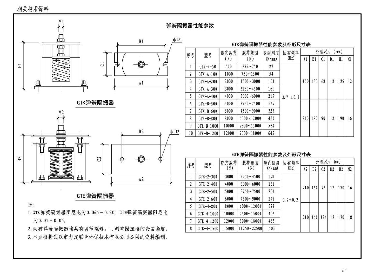 16K702--水泵安装