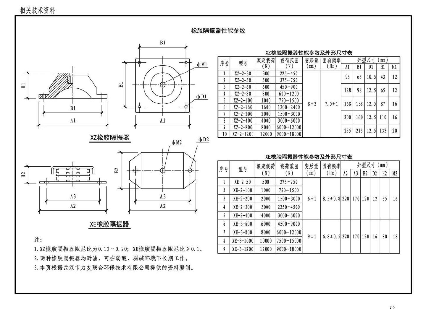 16K702--水泵安装