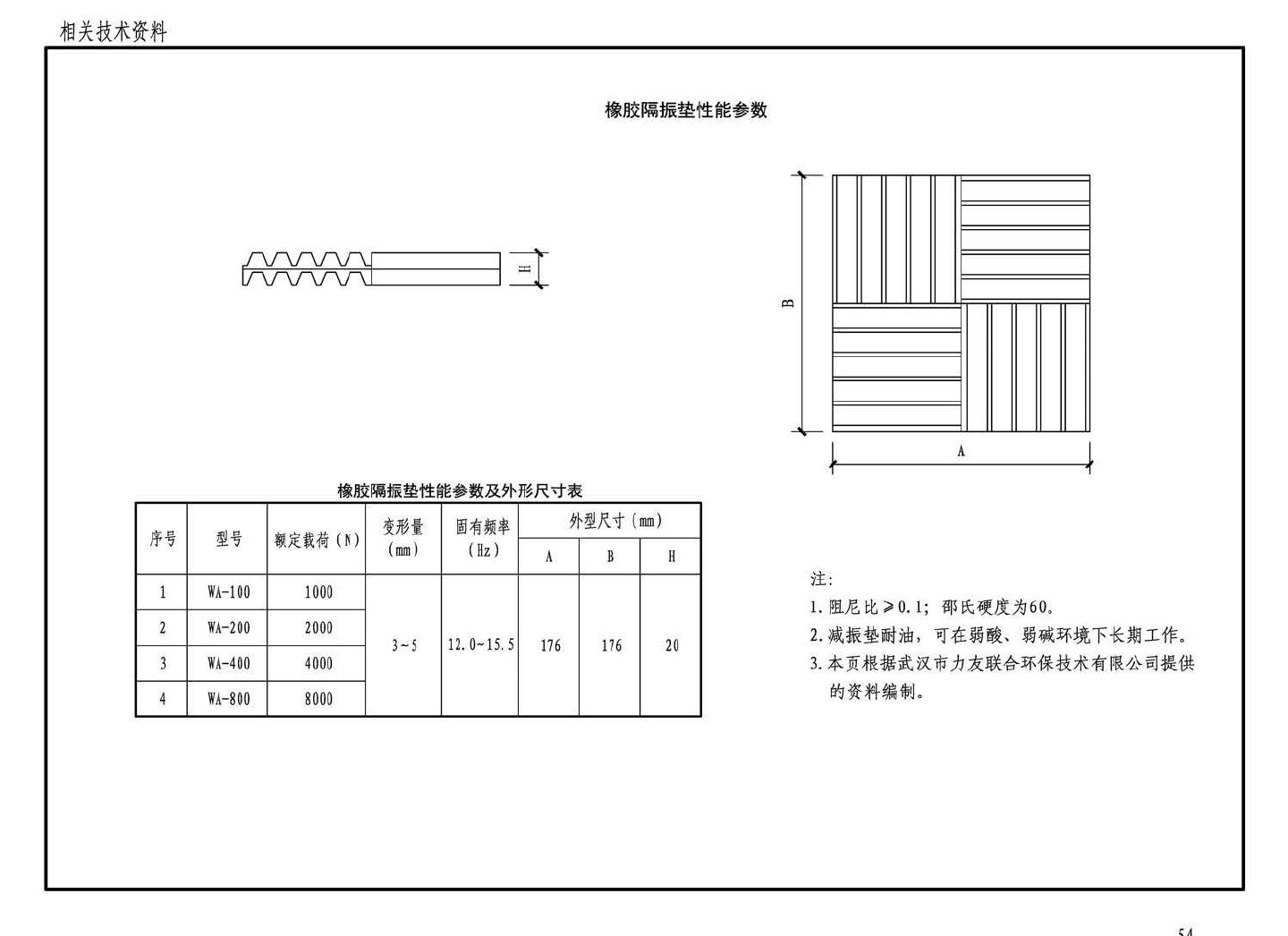 16K702--水泵安装