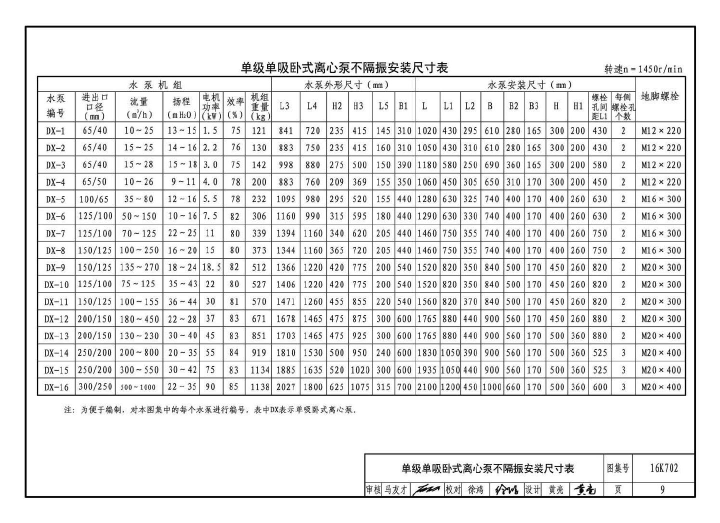 16K702--水泵安装