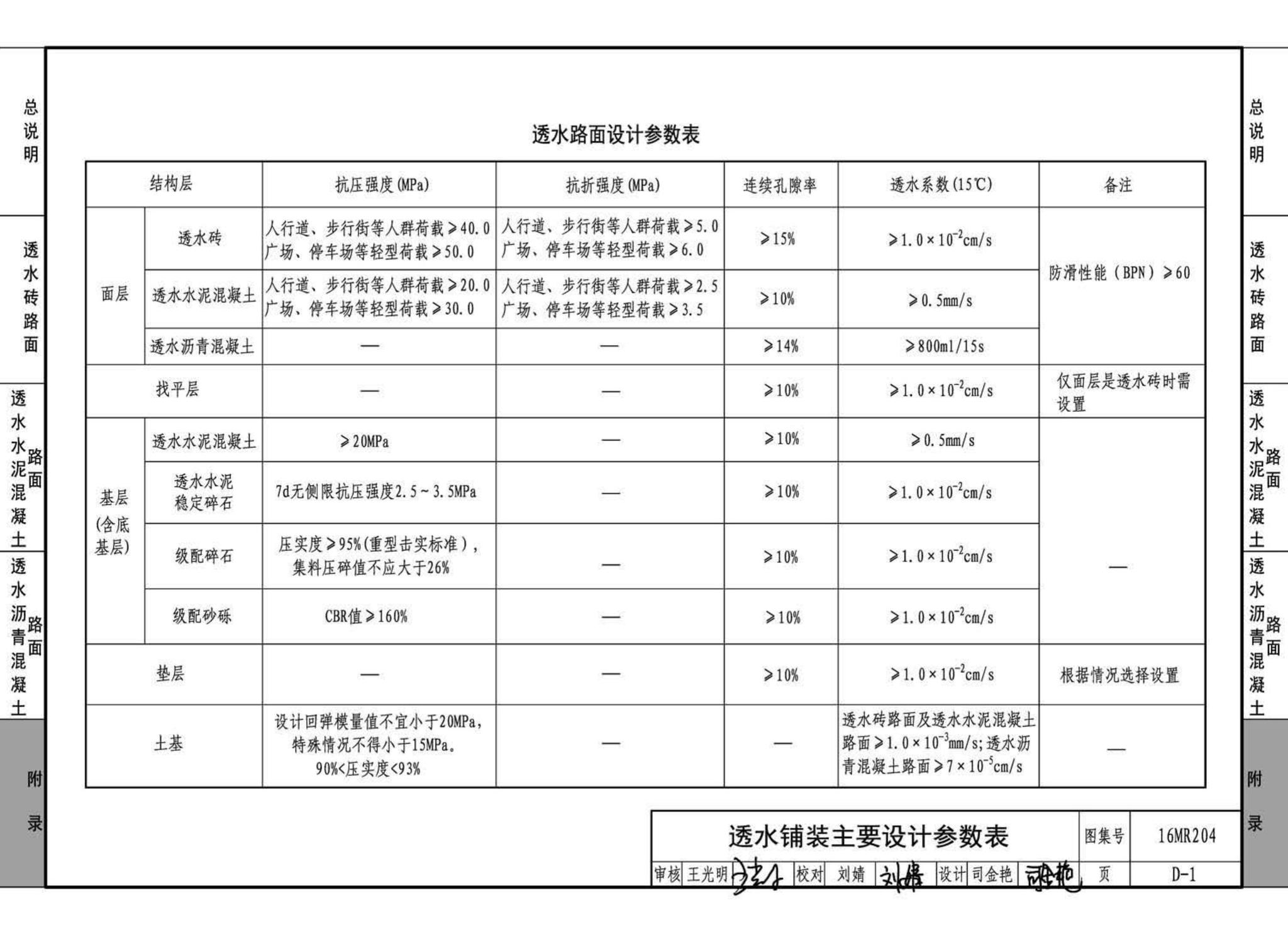 16MR204--城市道路--透水人行道铺设