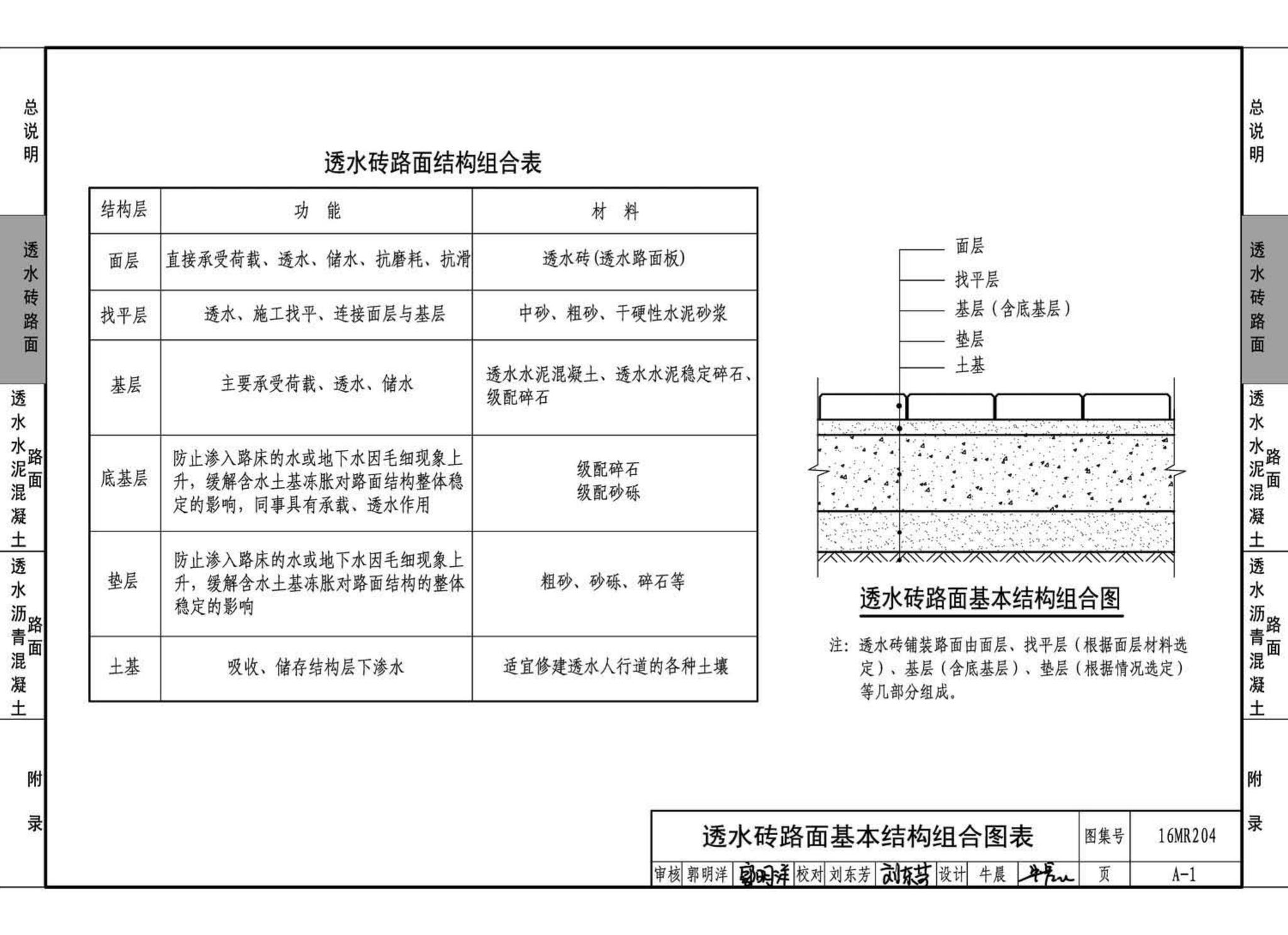 16MR204--城市道路--透水人行道铺设