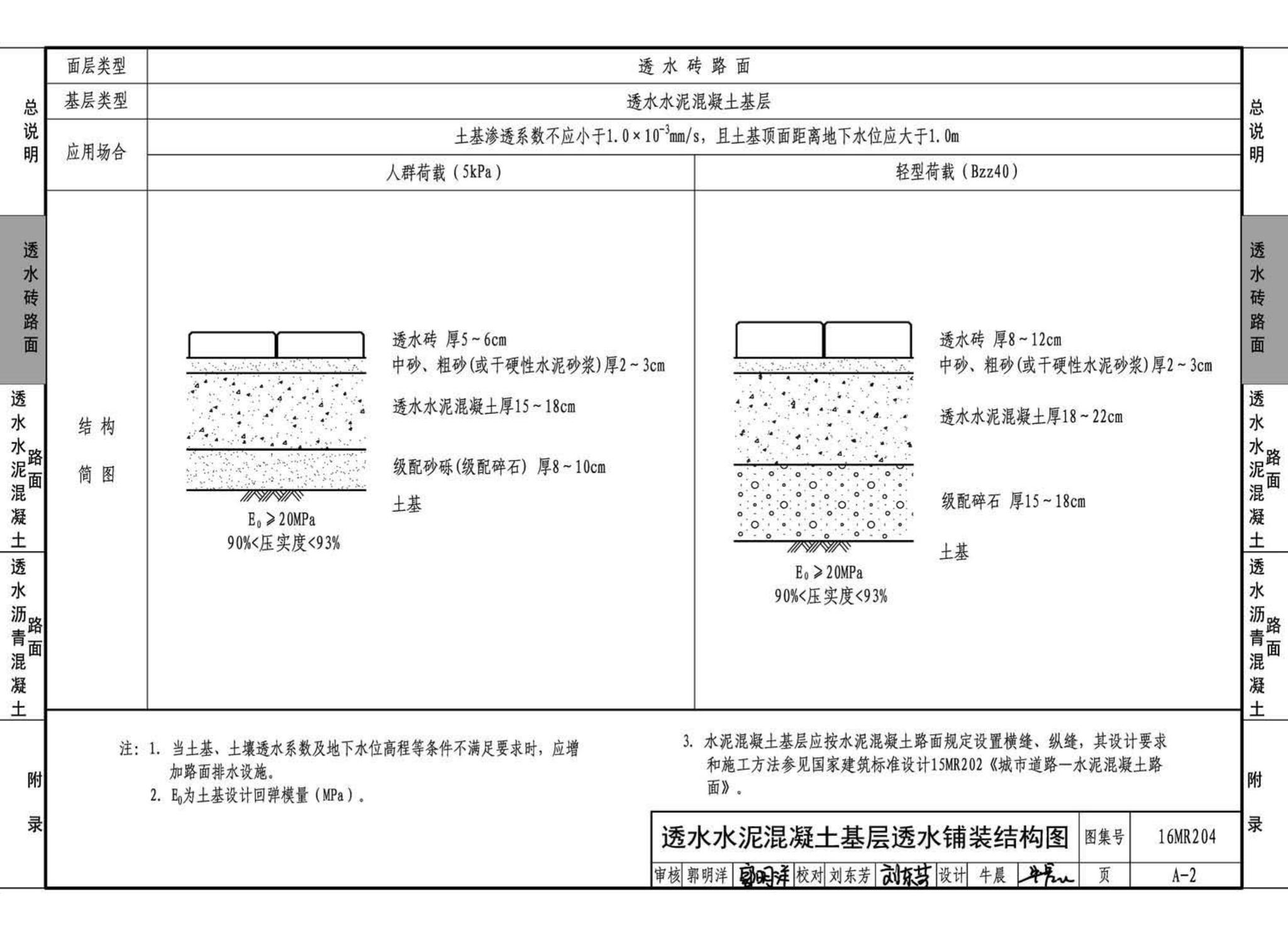 16MR204--城市道路--透水人行道铺设