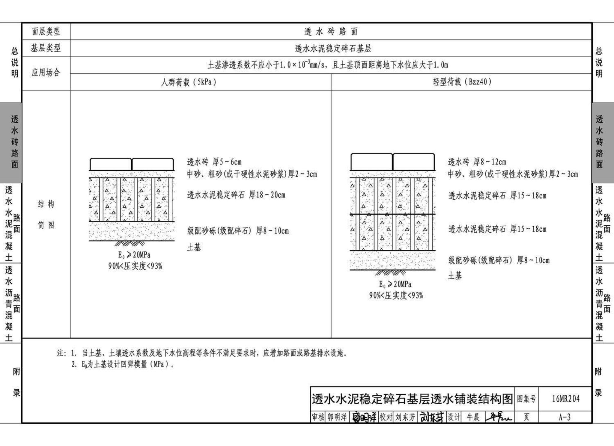 16MR204--城市道路--透水人行道铺设
