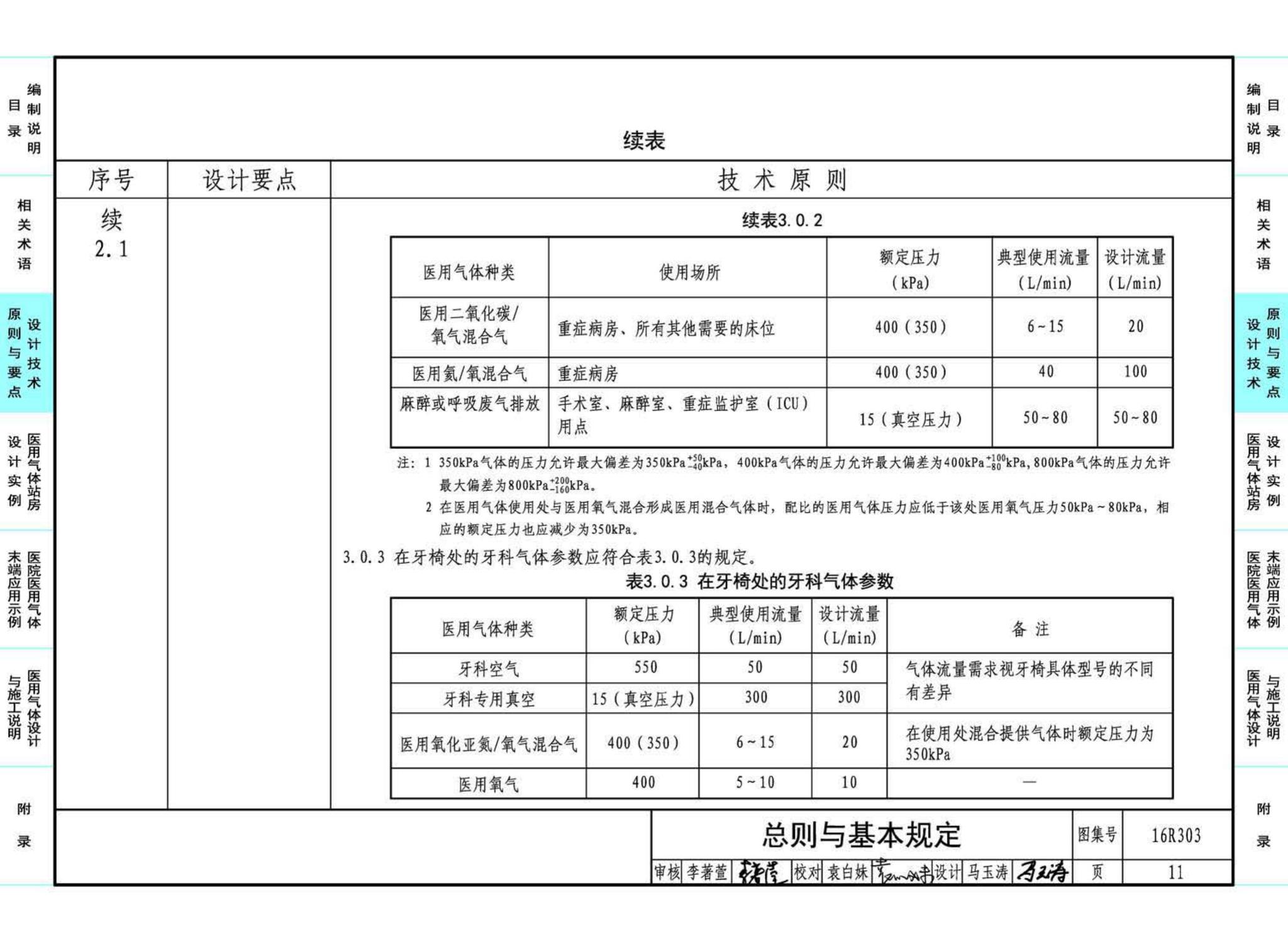 16R303--医用气体工程设计