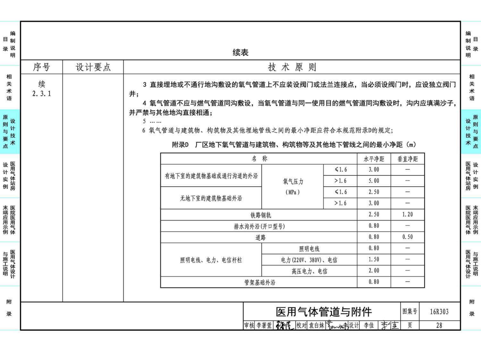 16R303--医用气体工程设计