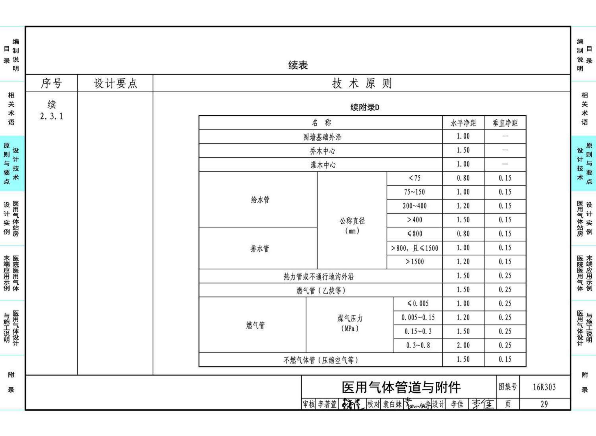 16R303--医用气体工程设计