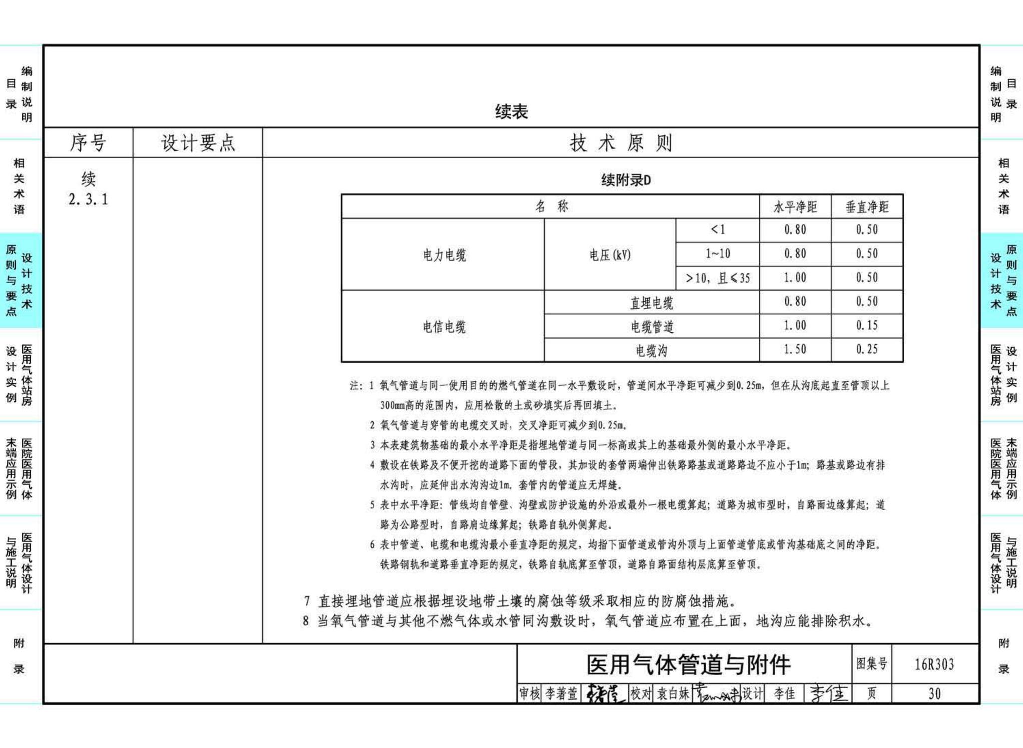 16R303--医用气体工程设计