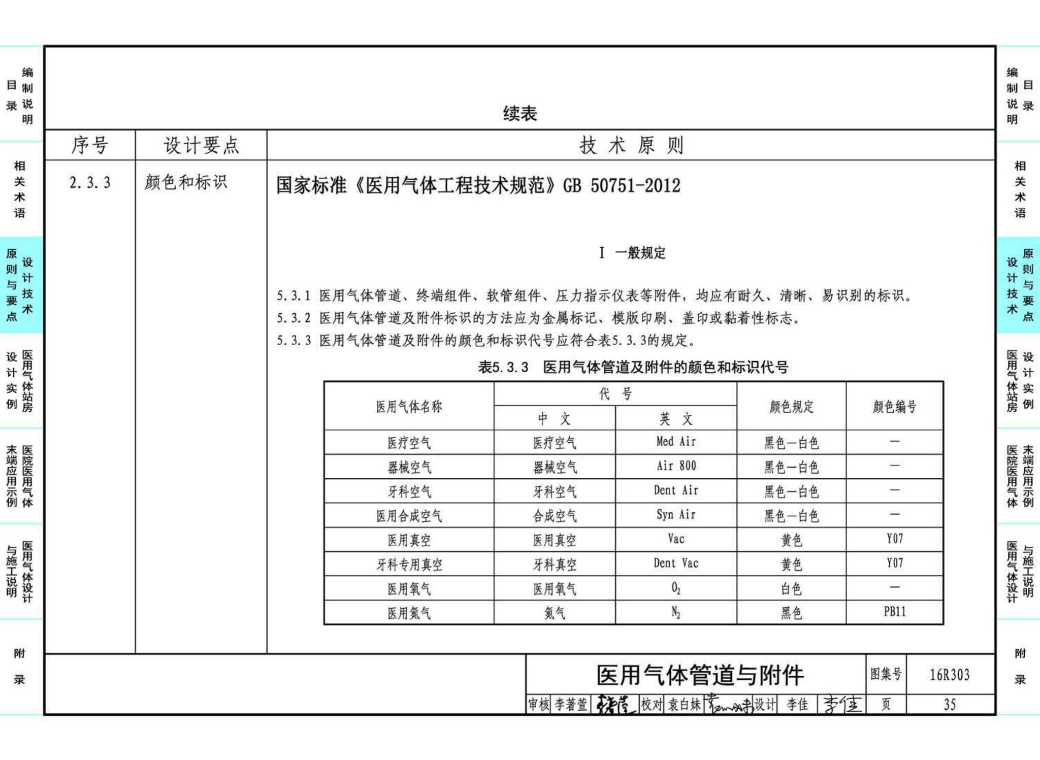 16R303--医用气体工程设计