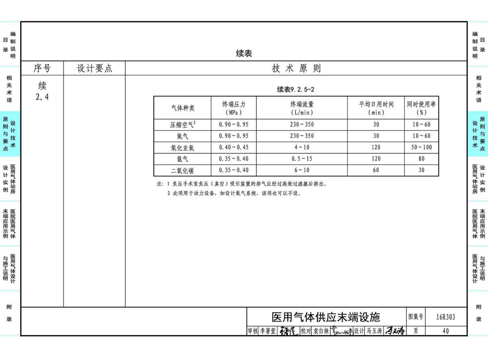 16R303--医用气体工程设计