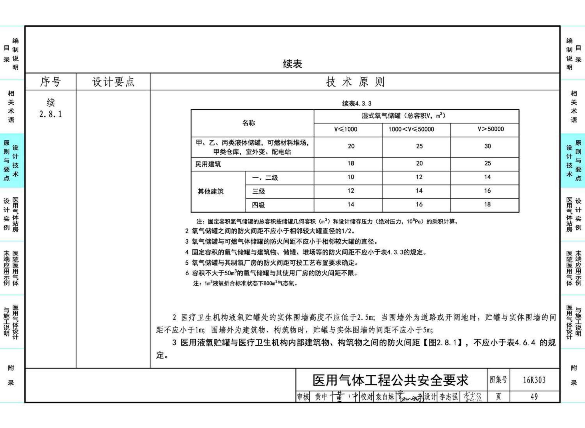 16R303--医用气体工程设计