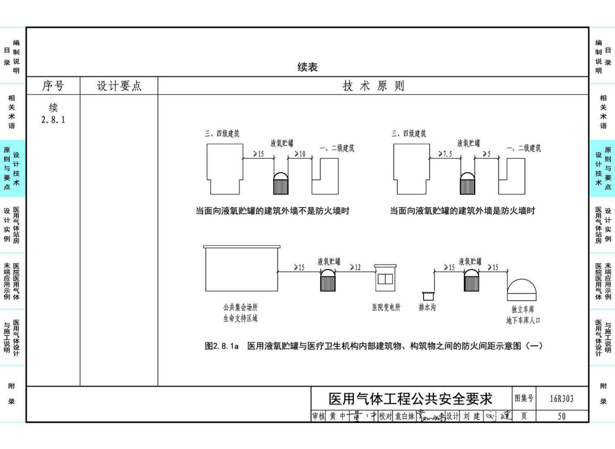 16R303--医用气体工程设计