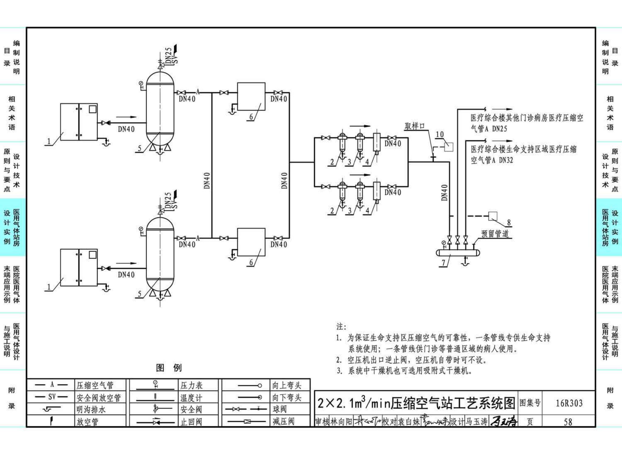 16R303--医用气体工程设计