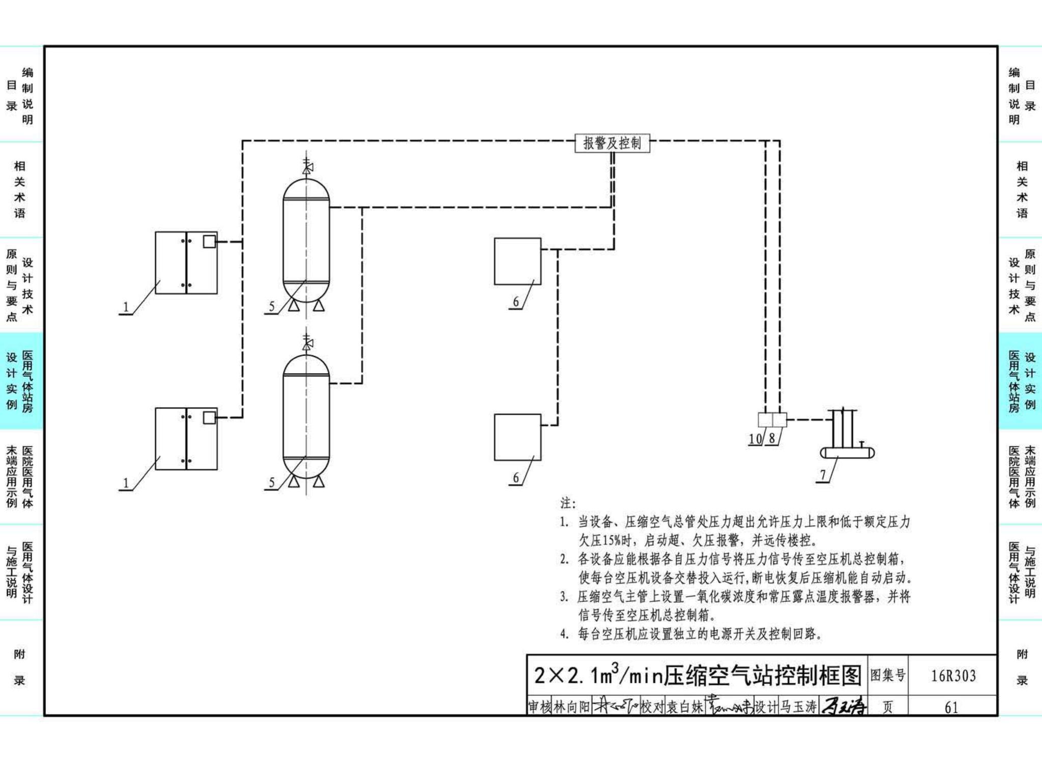 16R303--医用气体工程设计