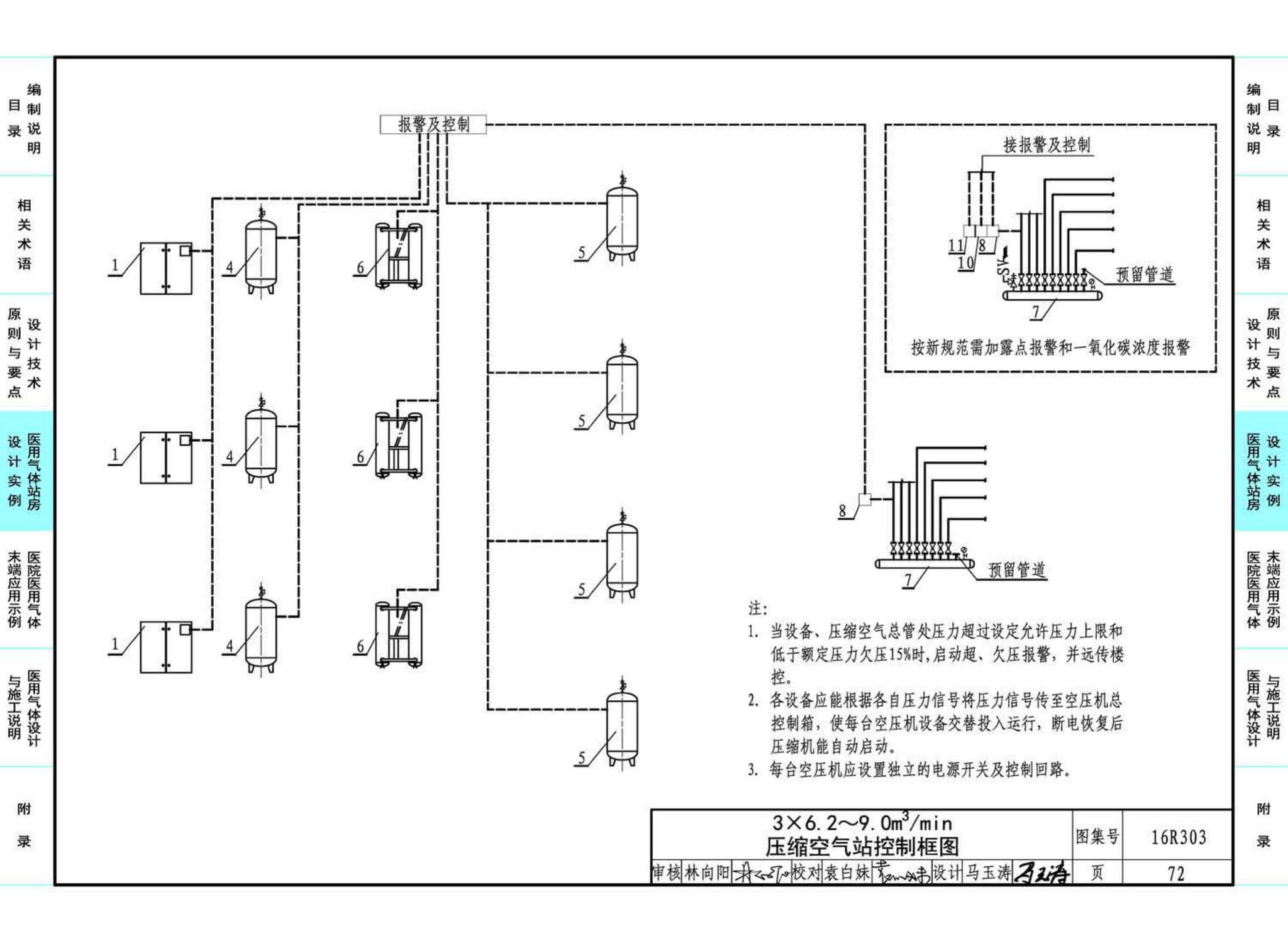 16R303--医用气体工程设计