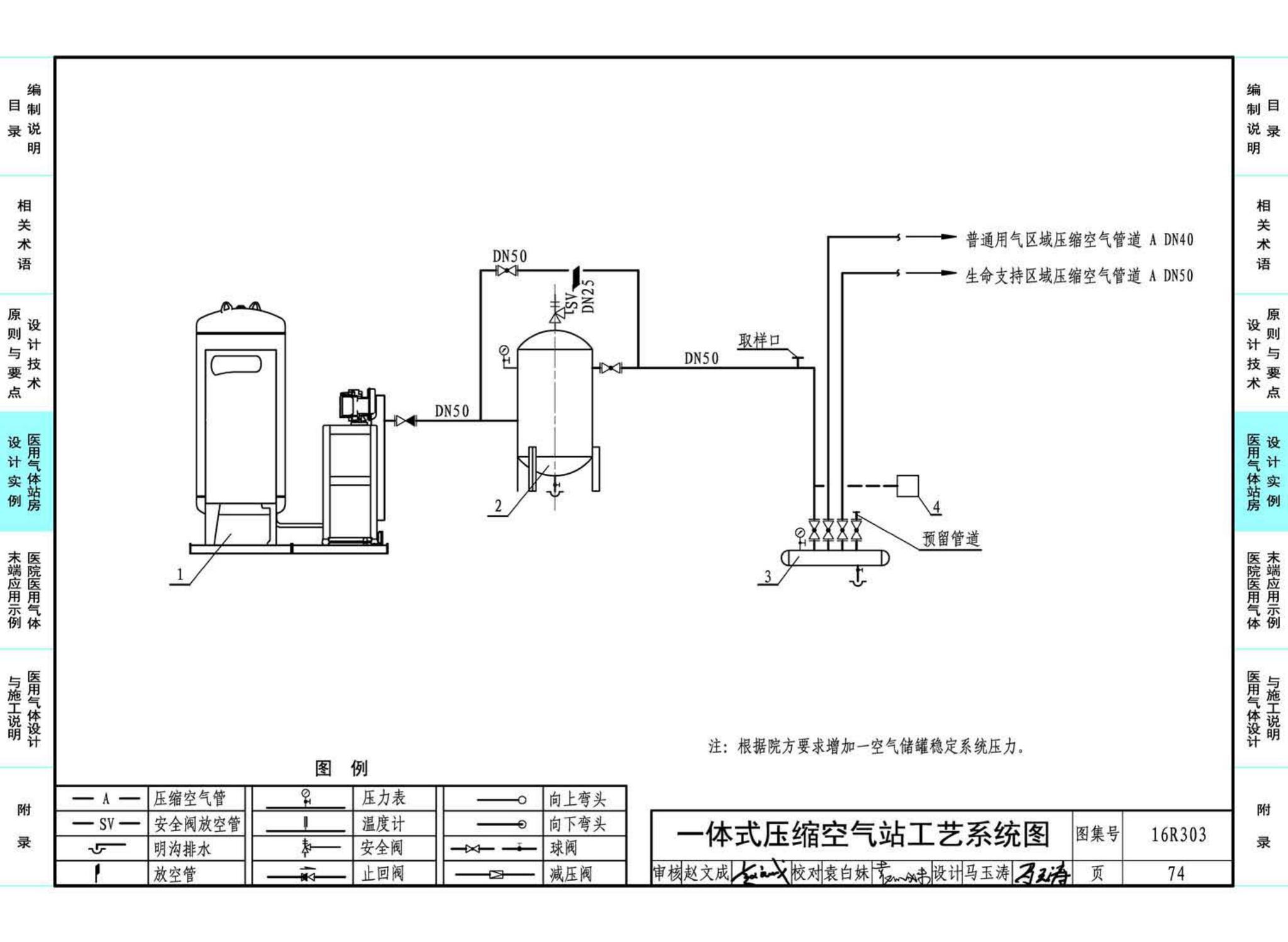 16R303--医用气体工程设计