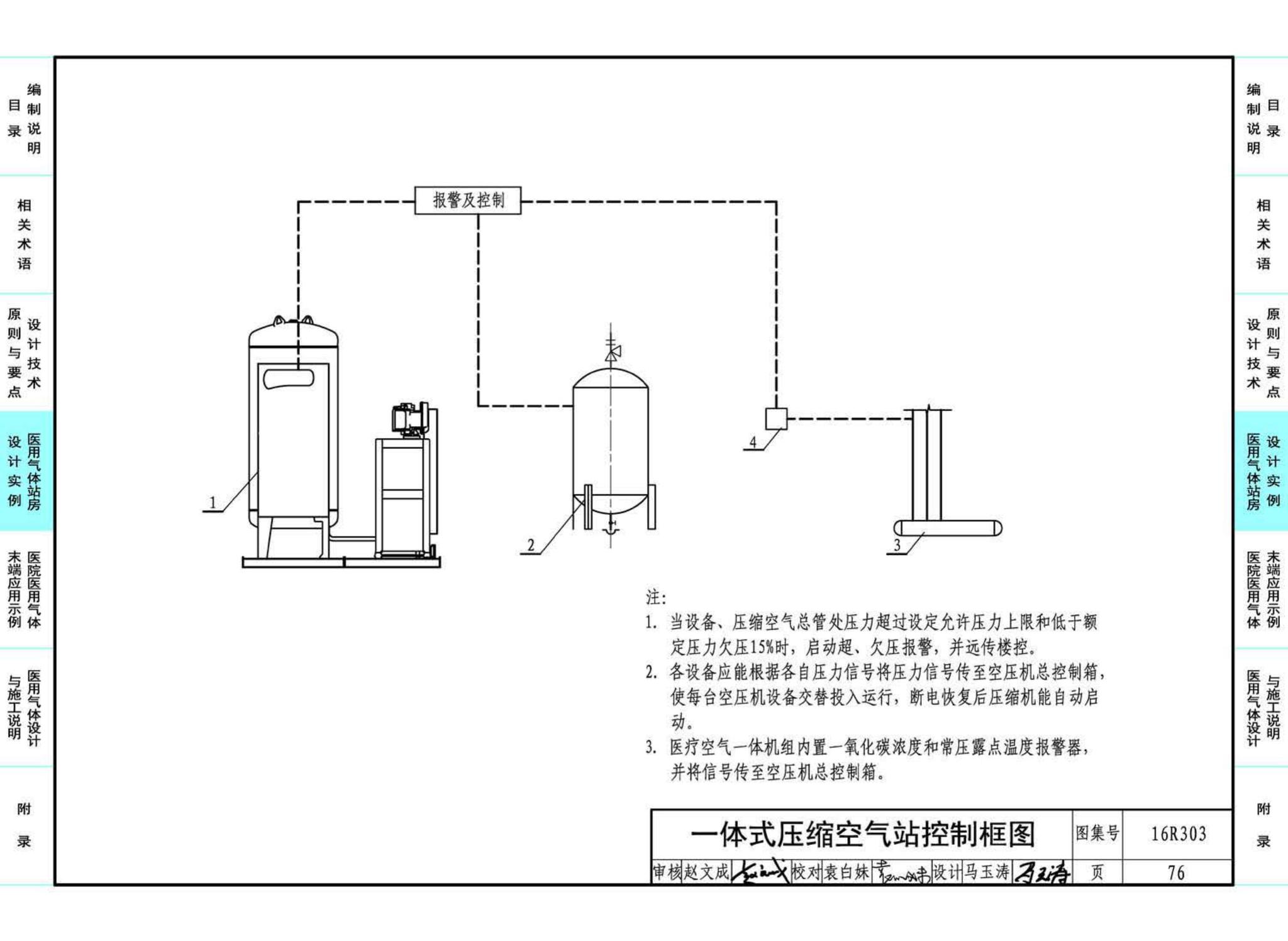 16R303--医用气体工程设计