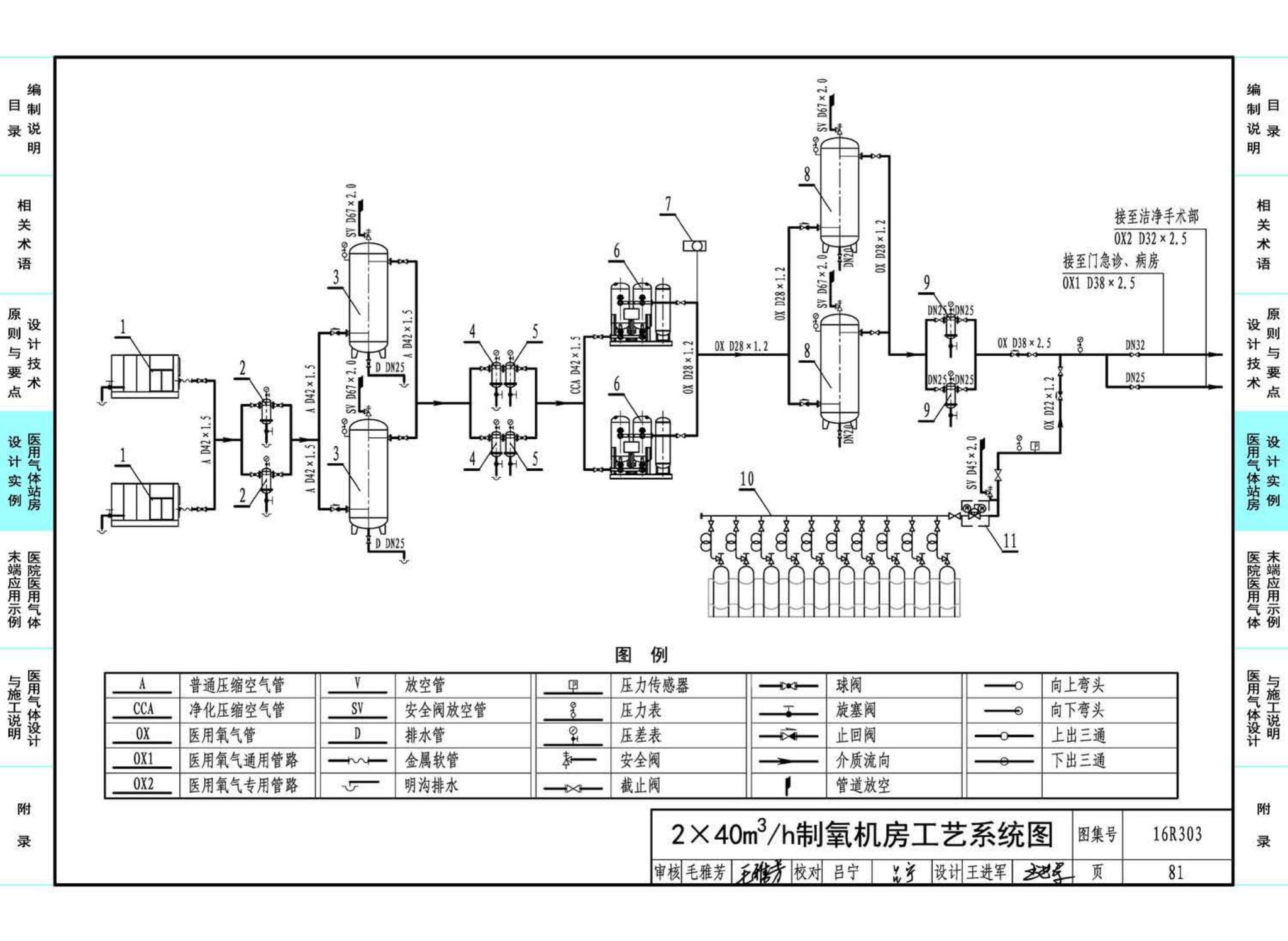 16R303--医用气体工程设计