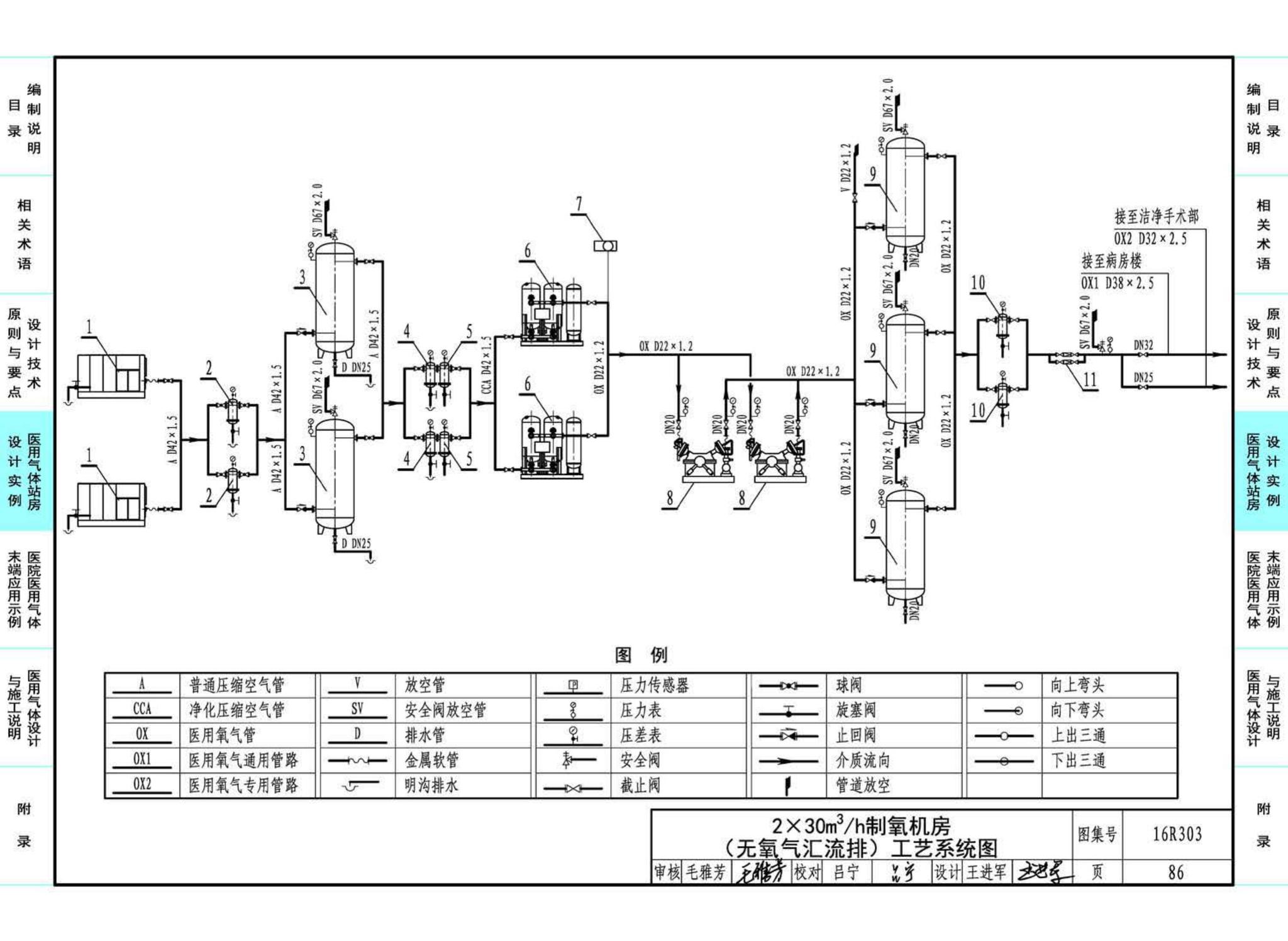 16R303--医用气体工程设计