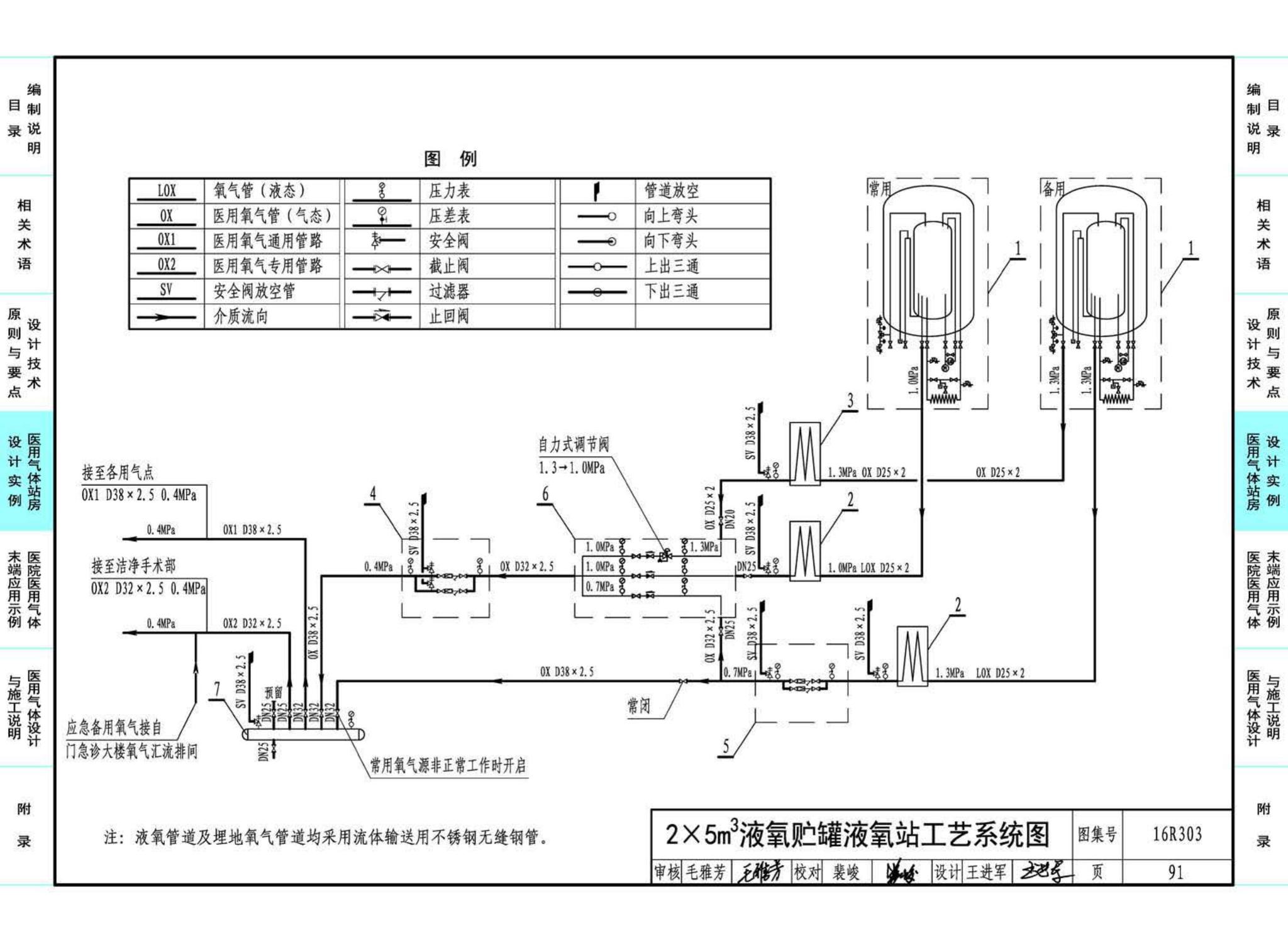 16R303--医用气体工程设计