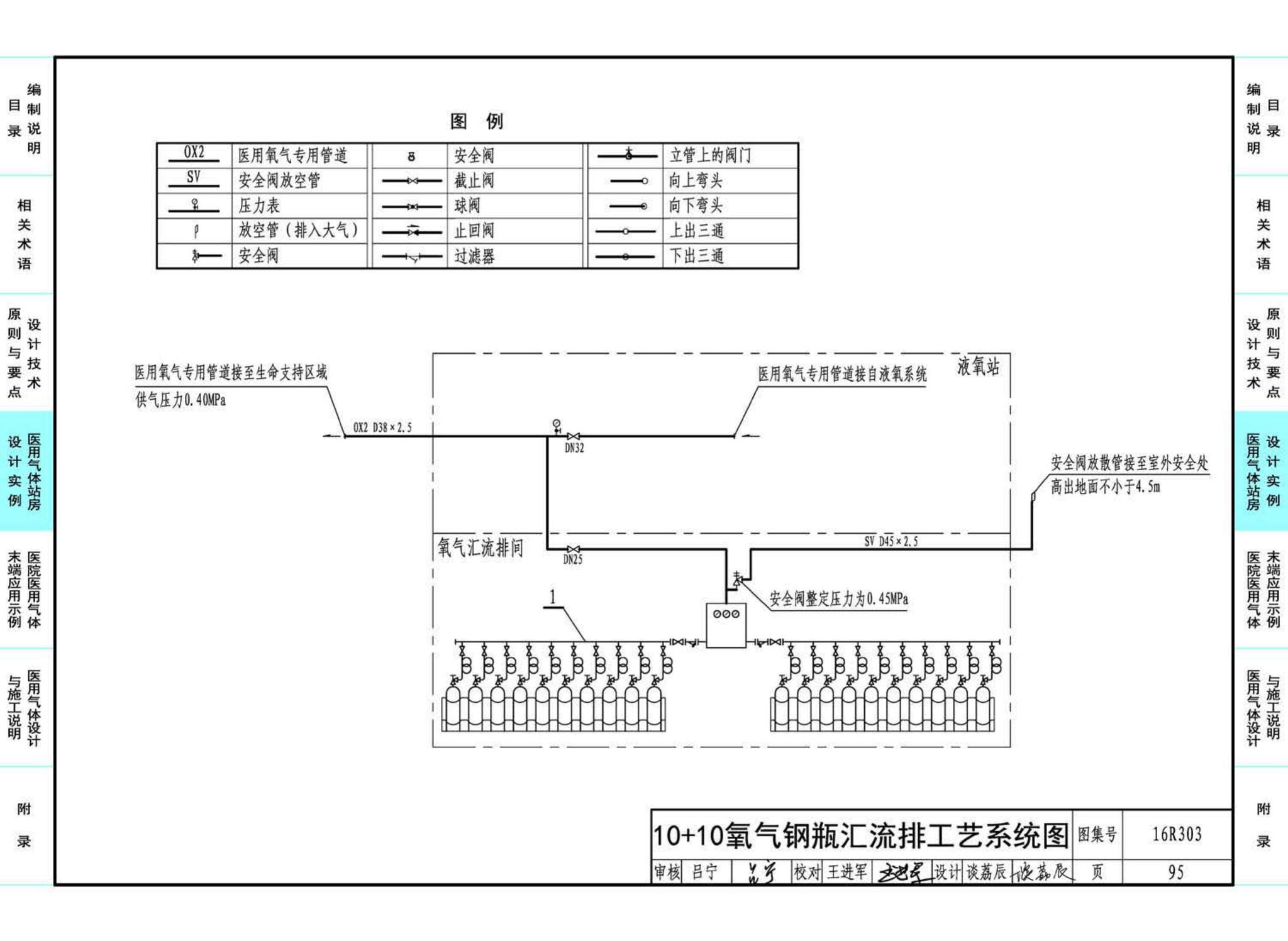 16R303--医用气体工程设计