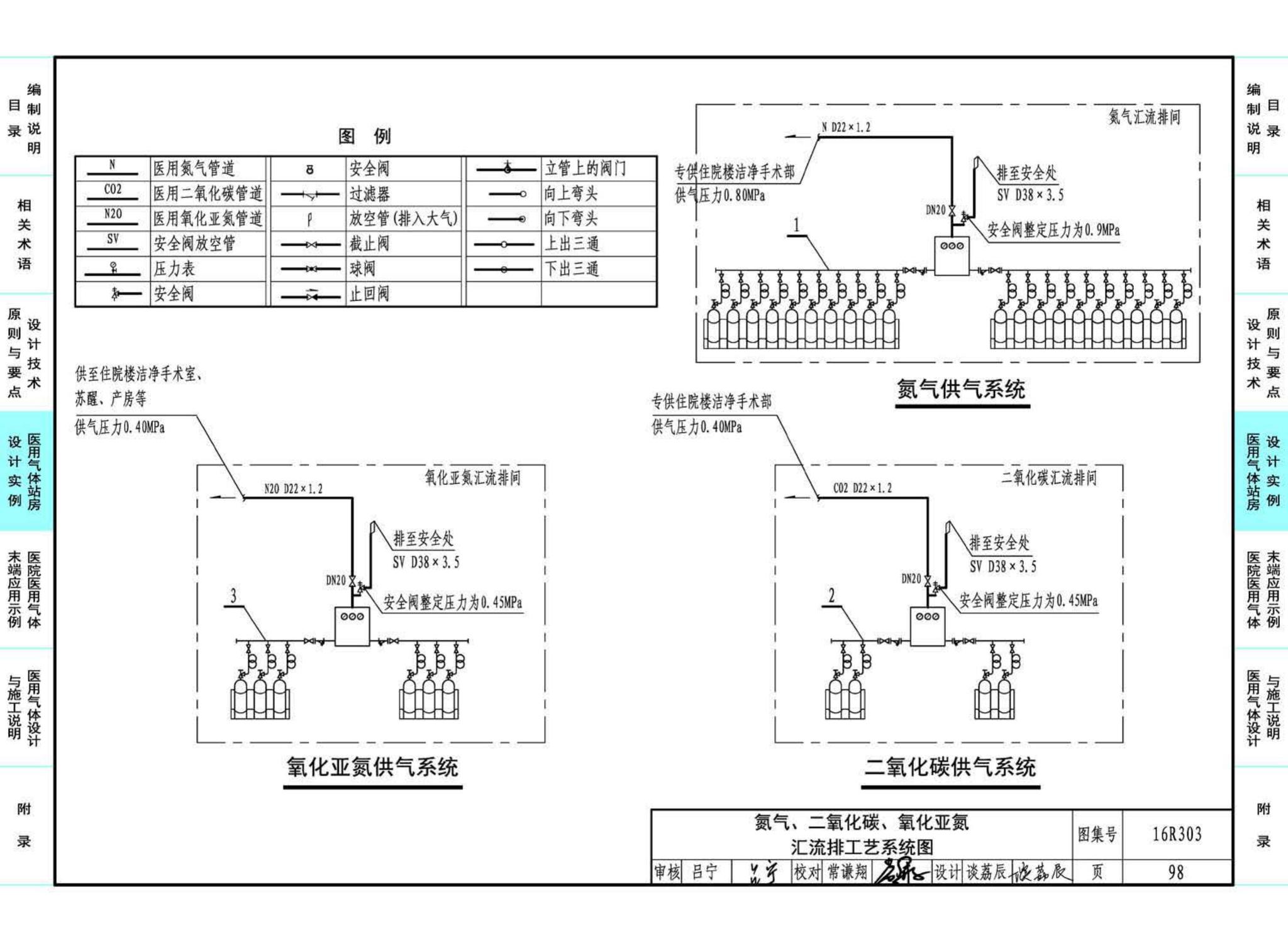 16R303--医用气体工程设计