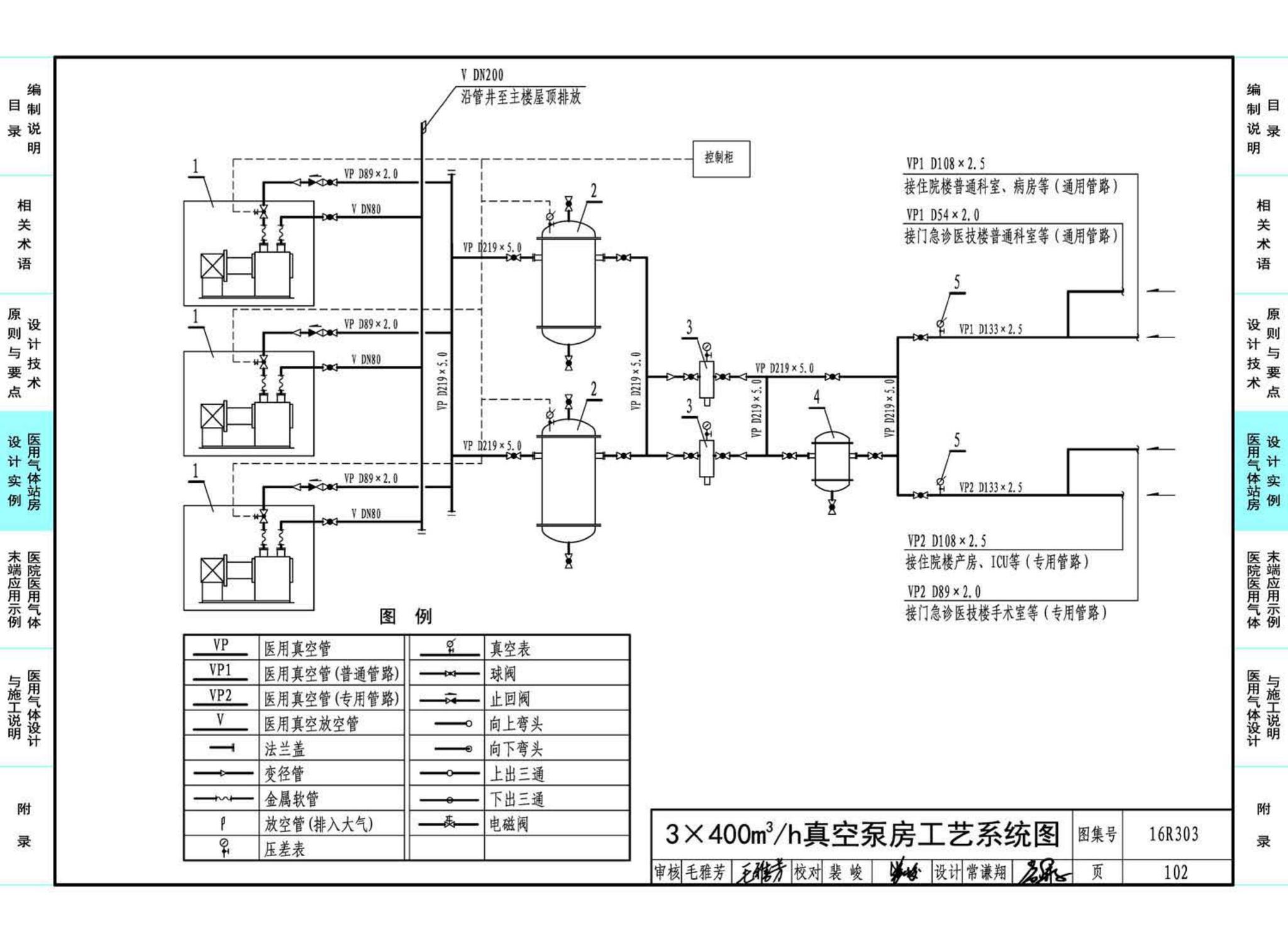 16R303--医用气体工程设计