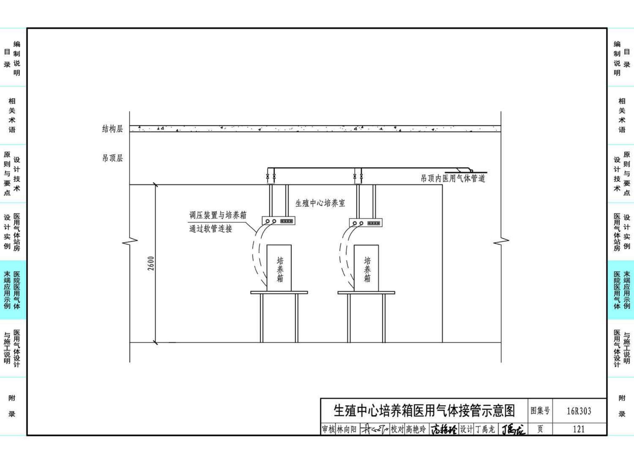 16R303--医用气体工程设计