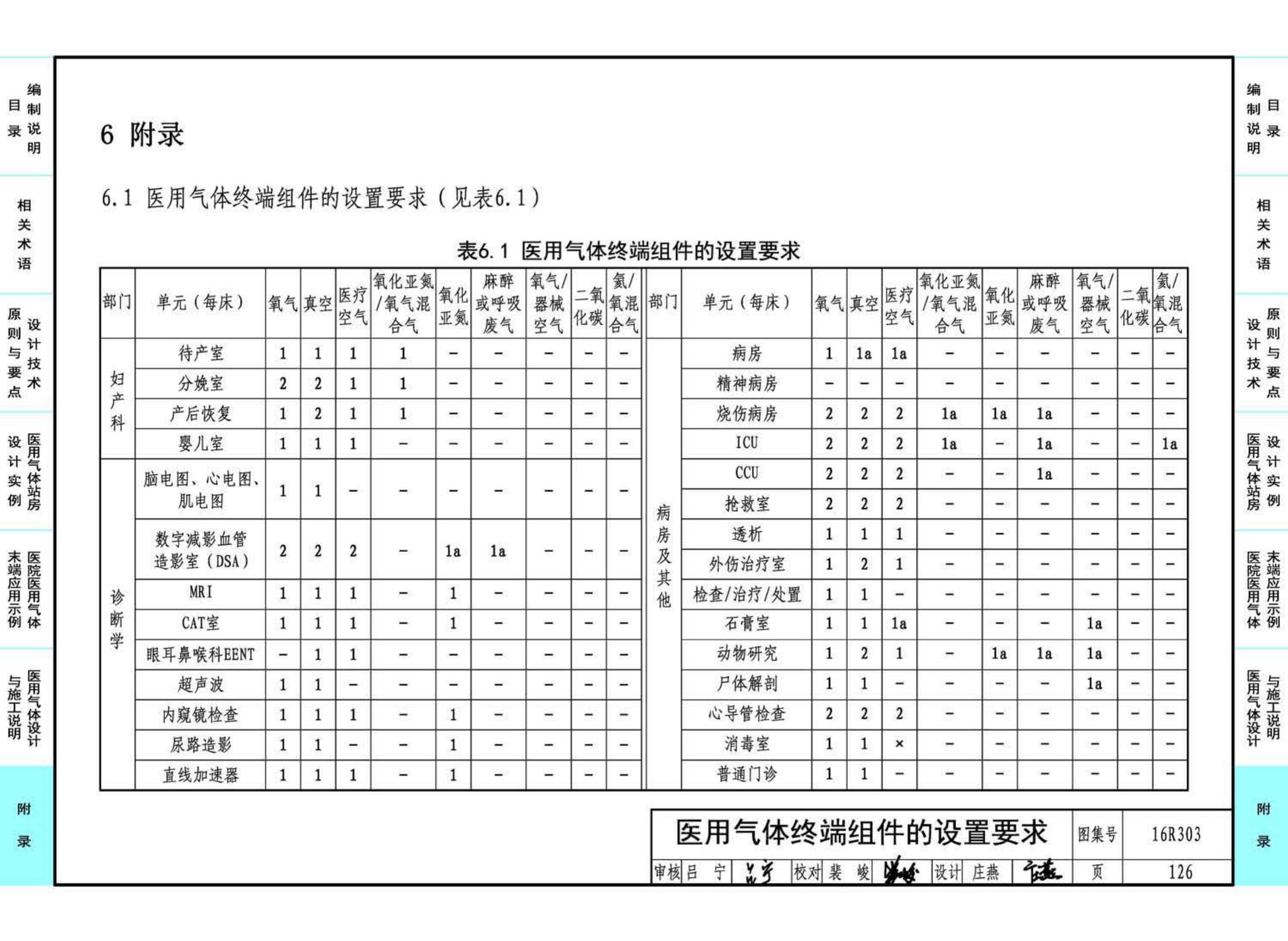 16R303--医用气体工程设计