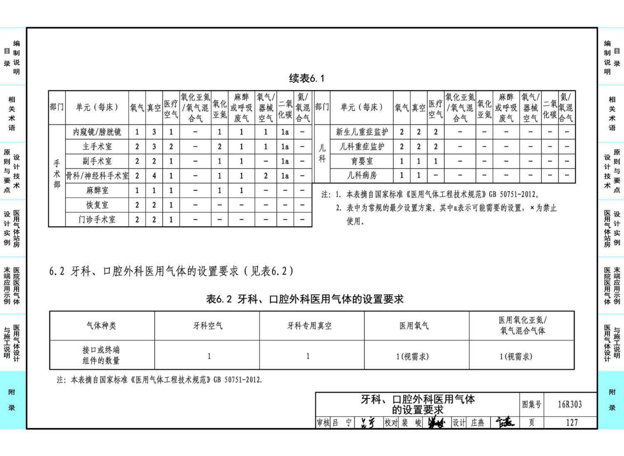 16R303--医用气体工程设计