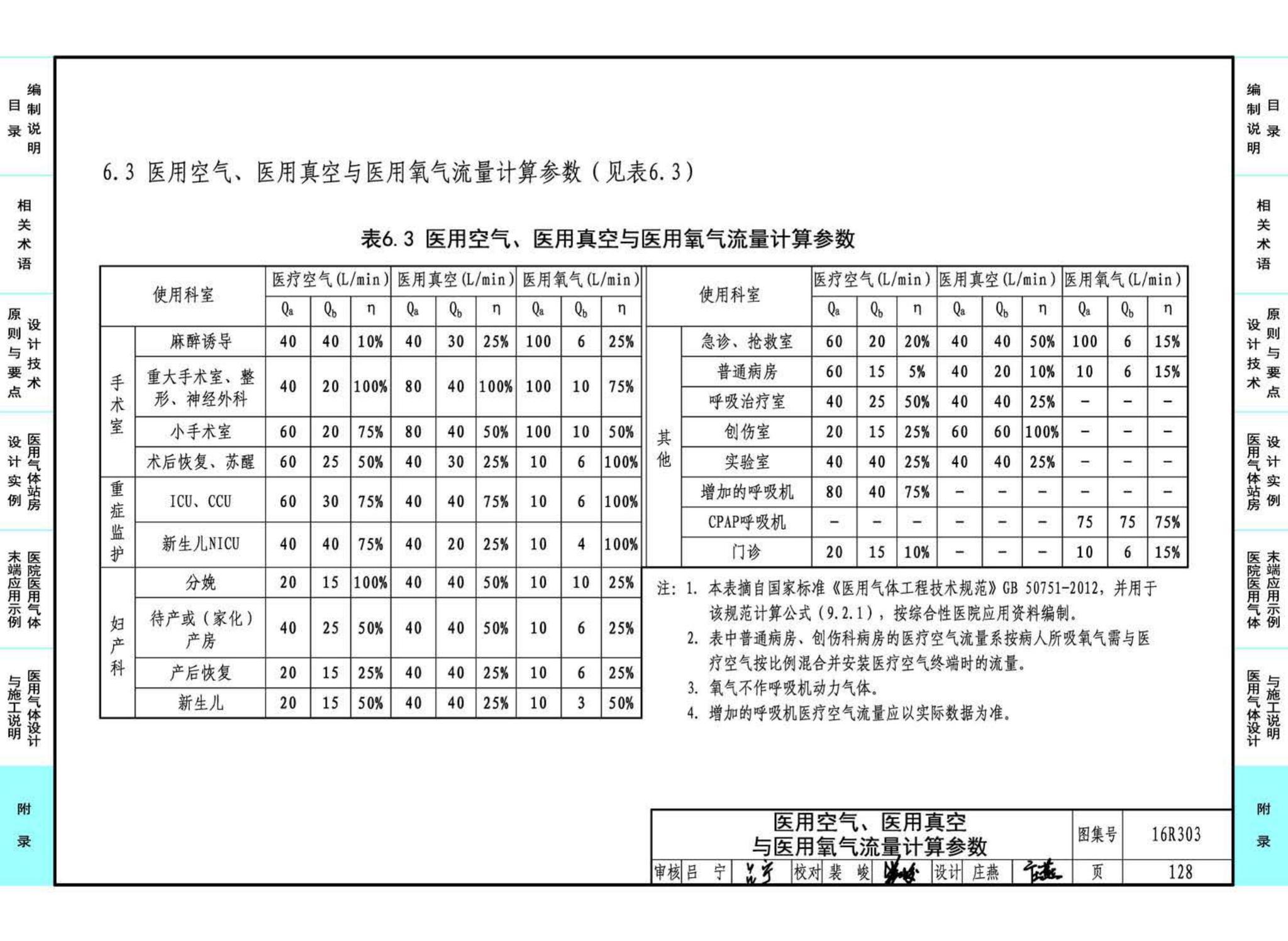 16R303--医用气体工程设计