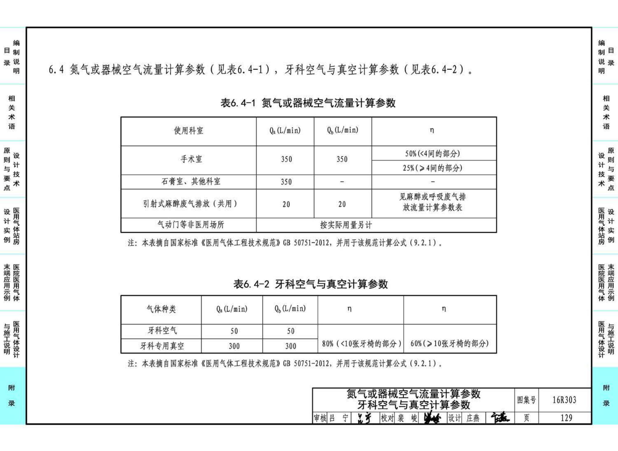 16R303--医用气体工程设计