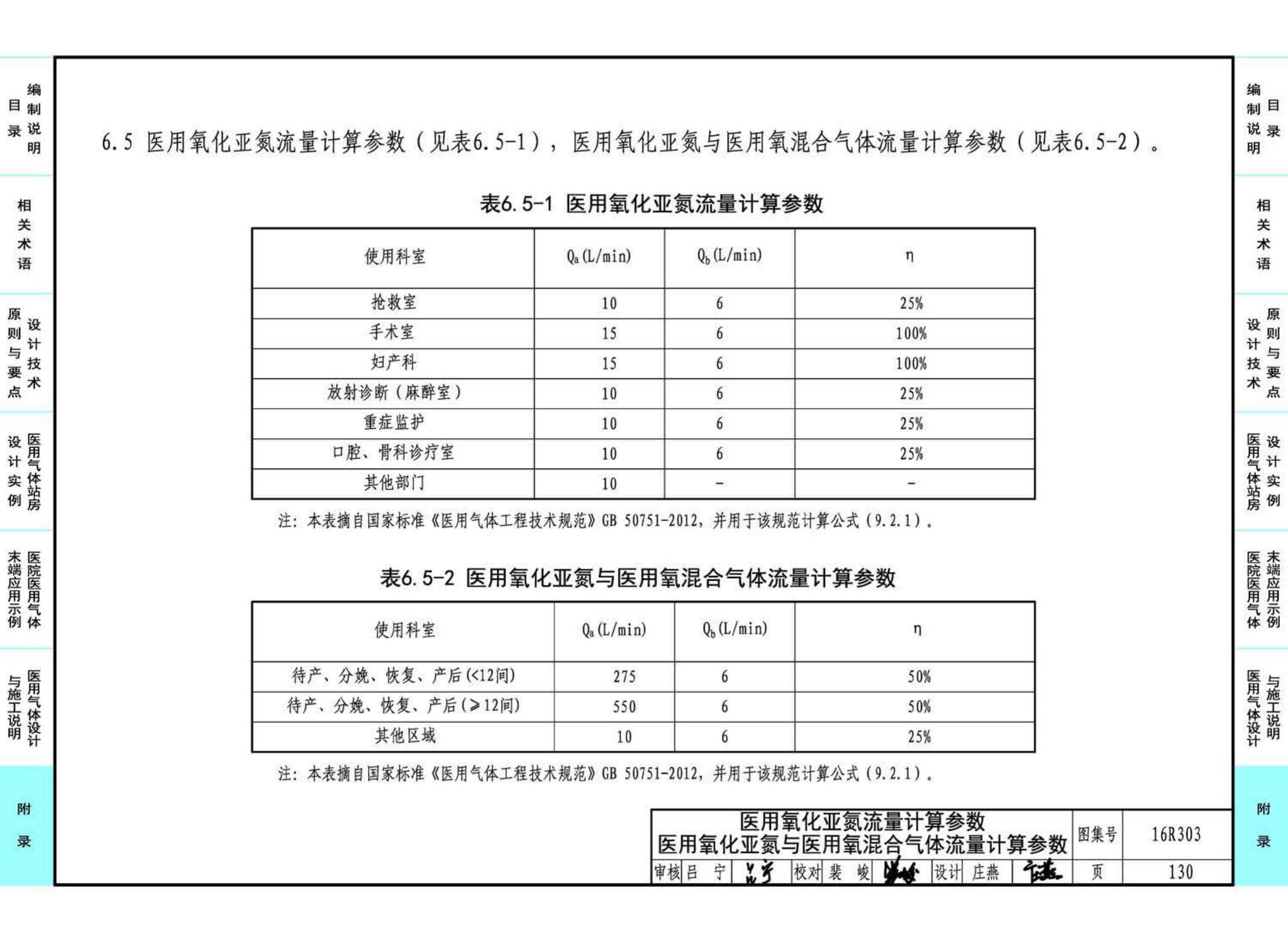 16R303--医用气体工程设计