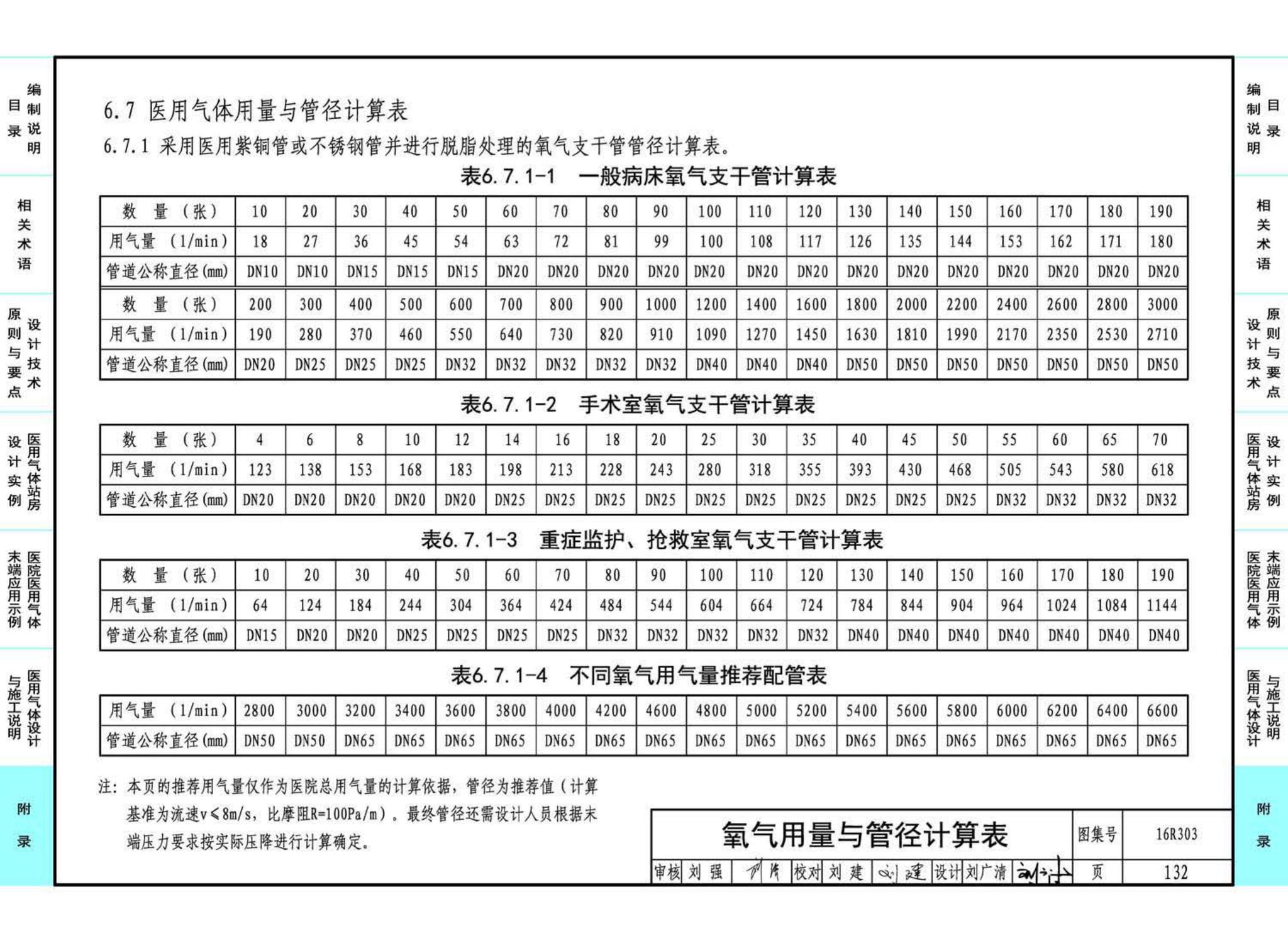 16R303--医用气体工程设计