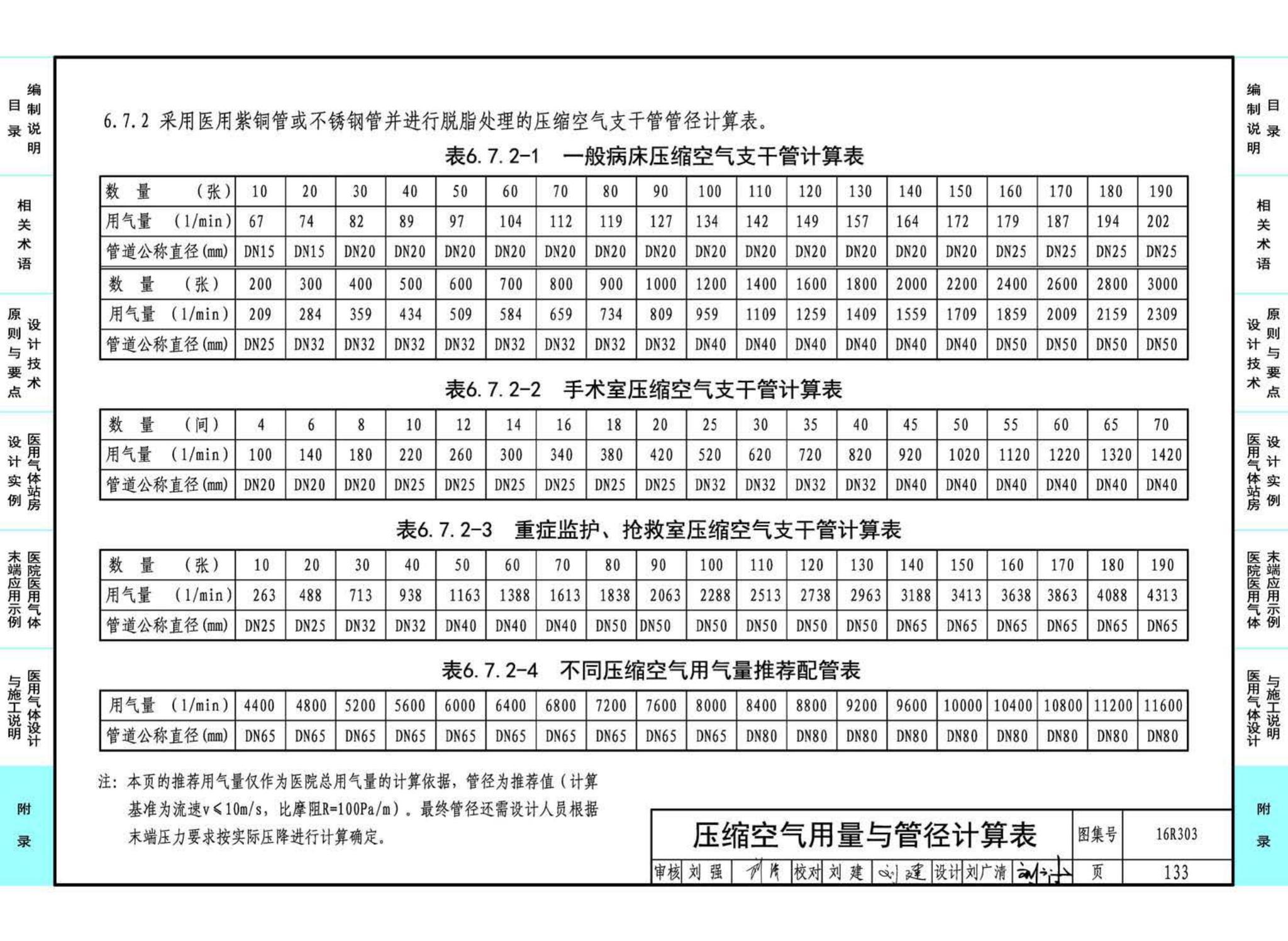 16R303--医用气体工程设计