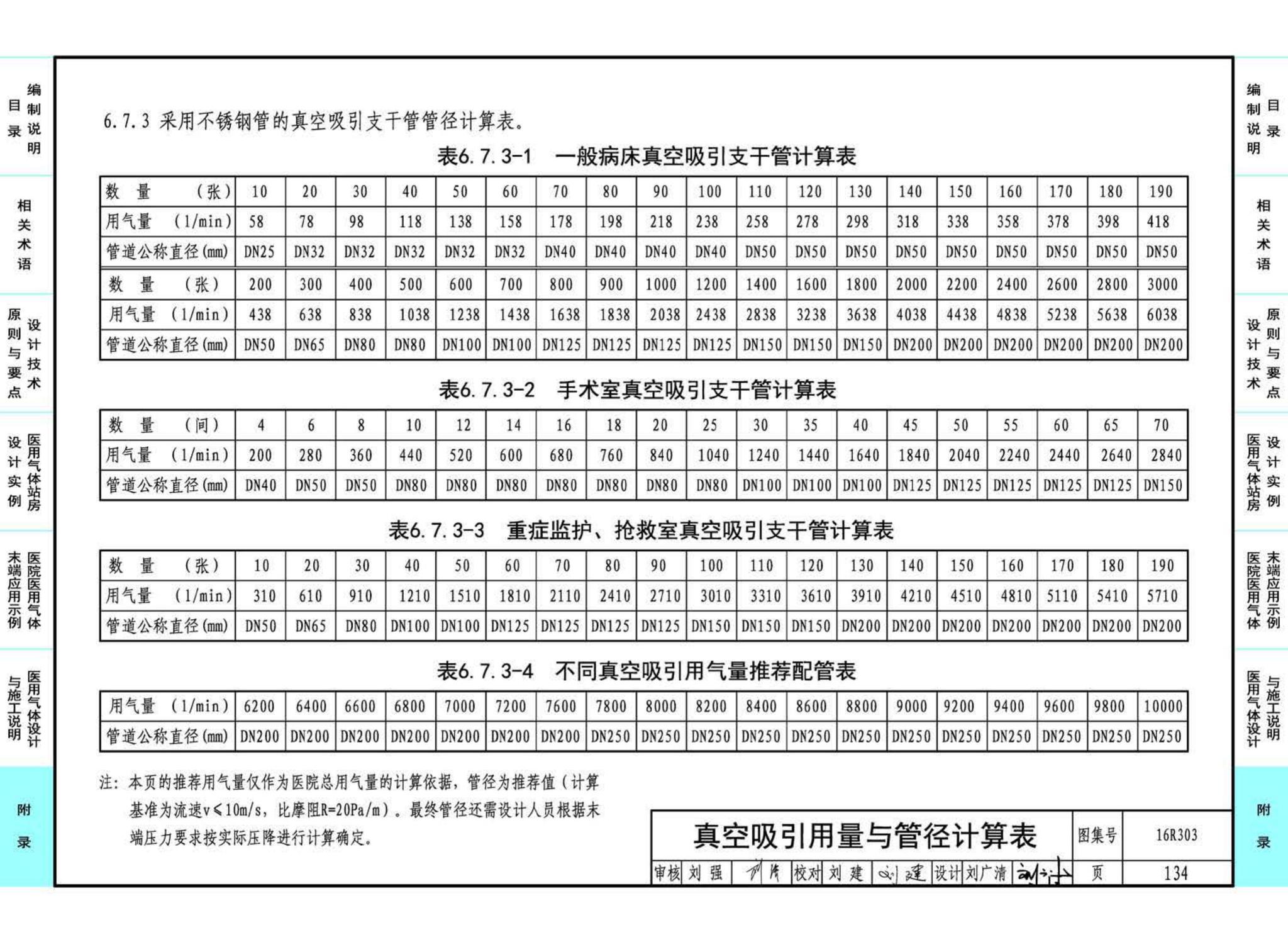 16R303--医用气体工程设计