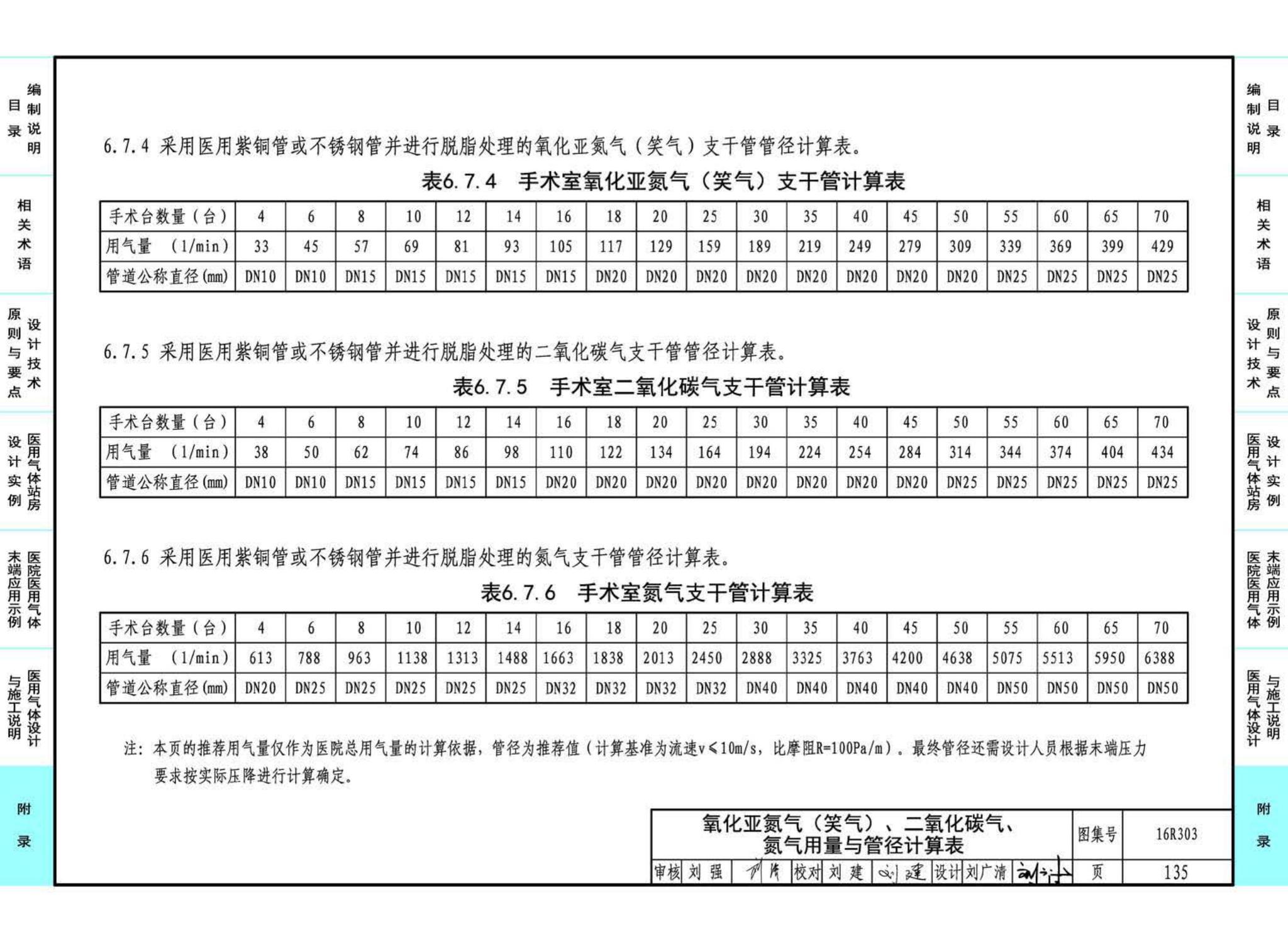 16R303--医用气体工程设计