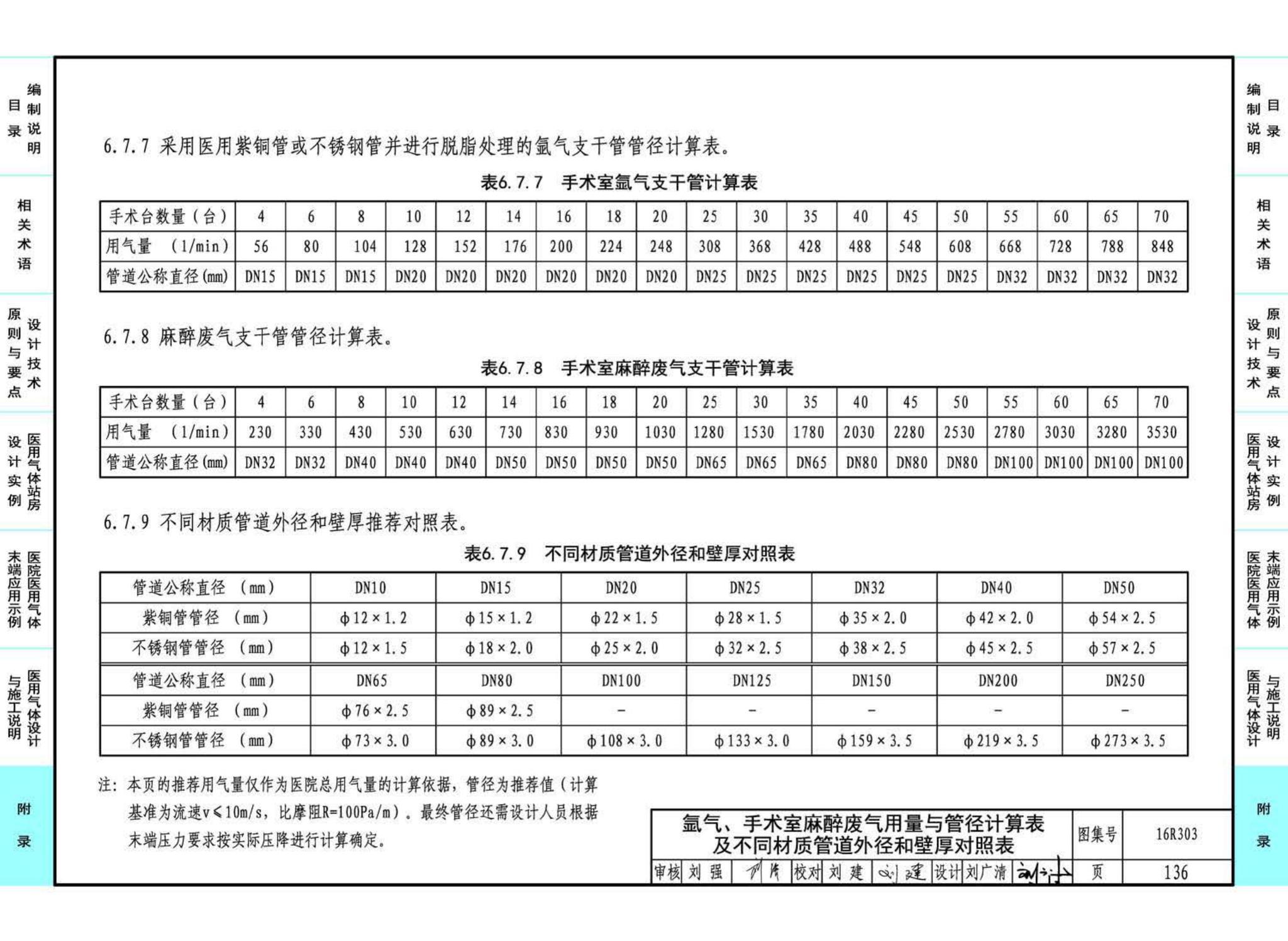 16R303--医用气体工程设计