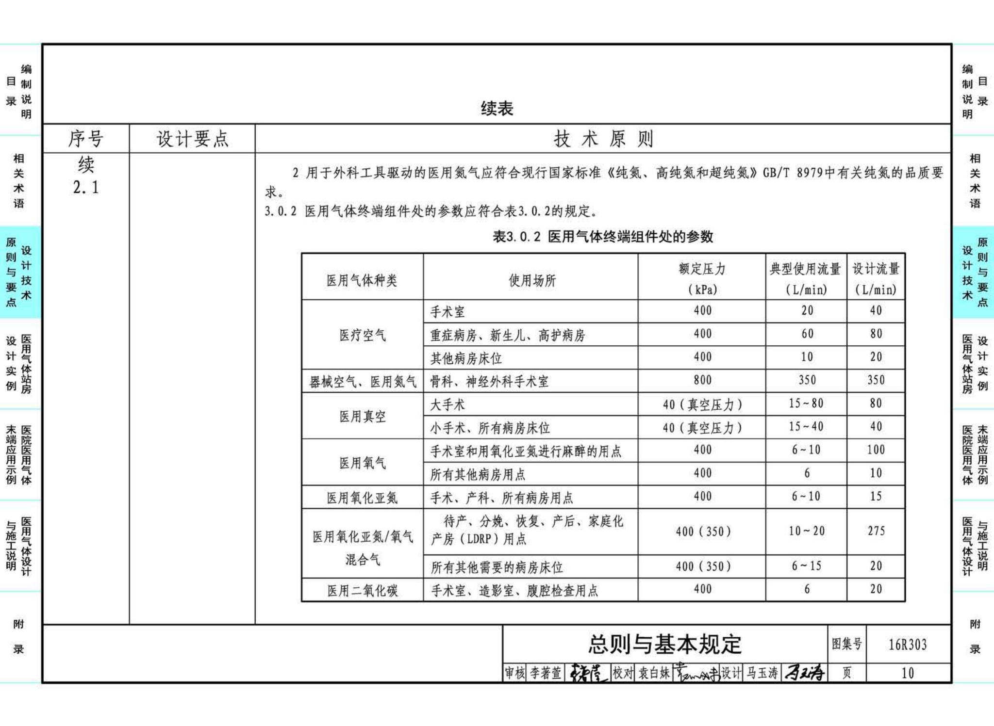 16R303--医用气体工程设计