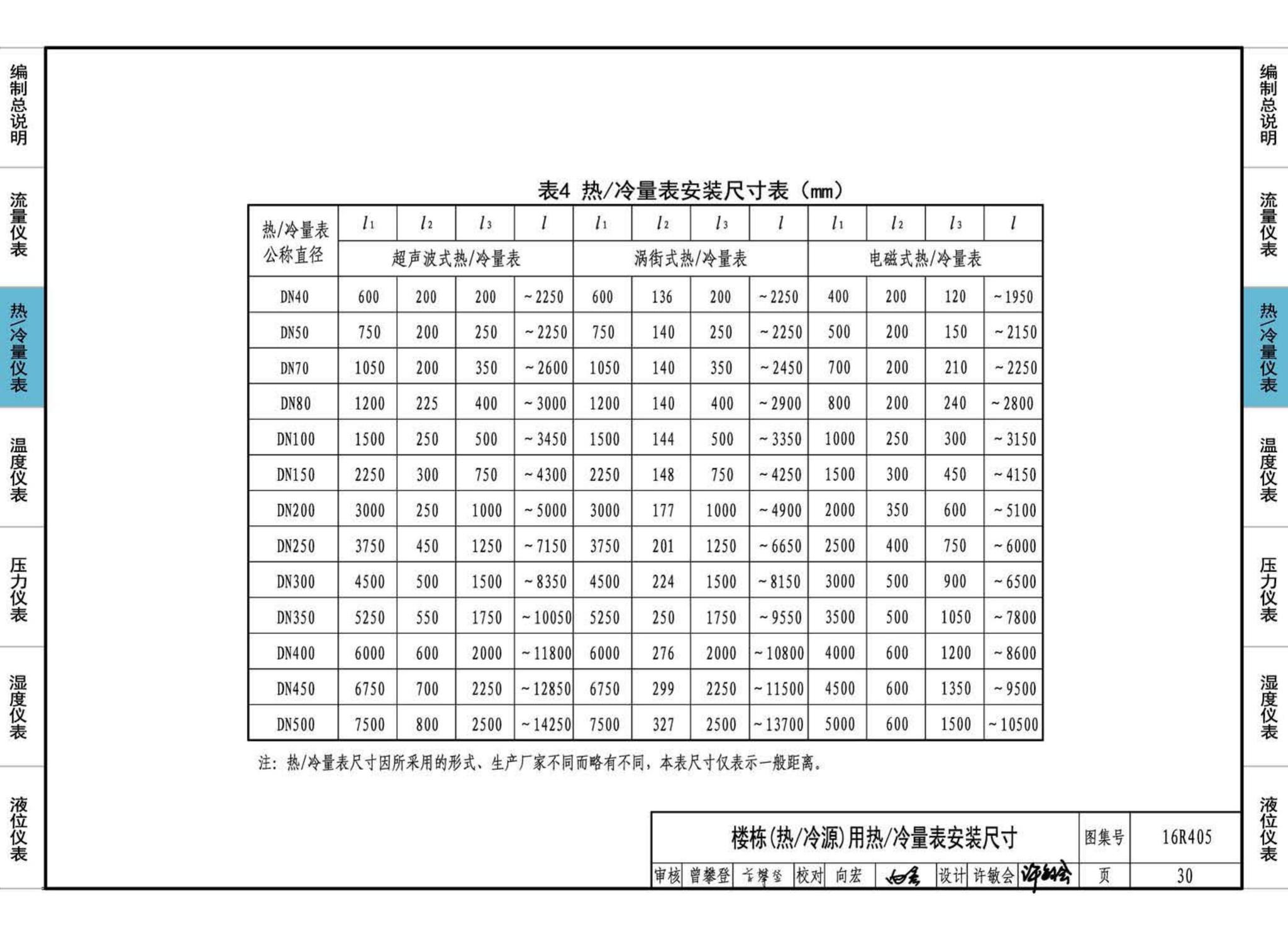 16R405--暖通动力常用仪表安装