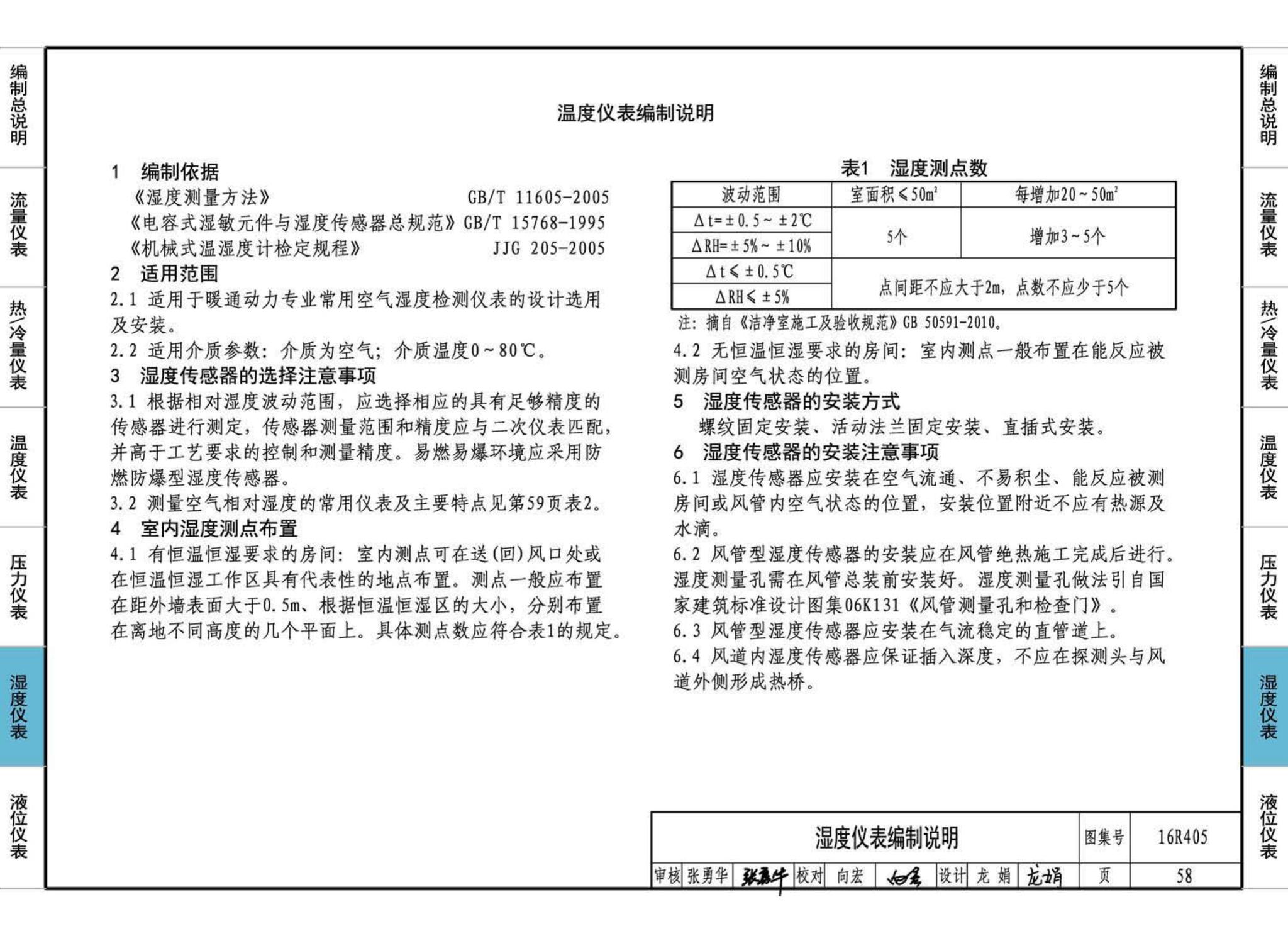 16R405--暖通动力常用仪表安装