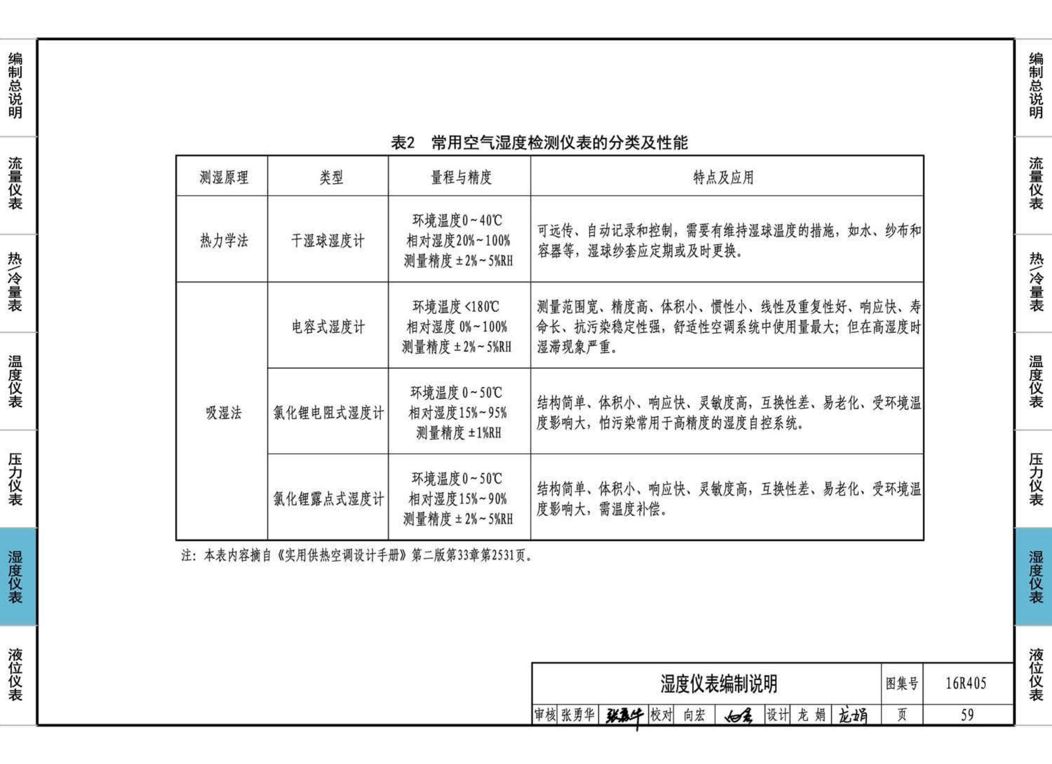 16R405--暖通动力常用仪表安装