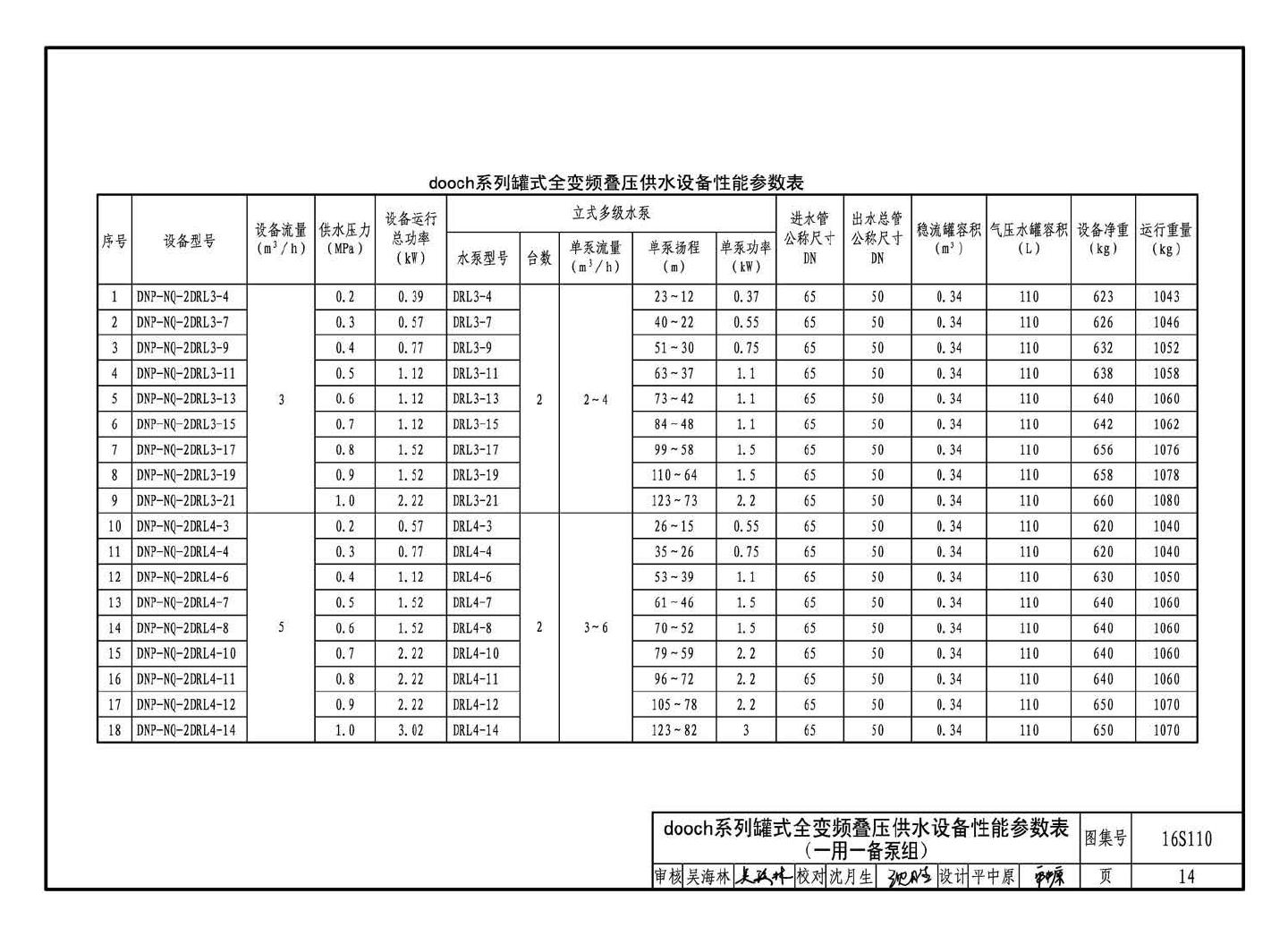 16S110--数字集成全变频叠压供水设备选用与安装