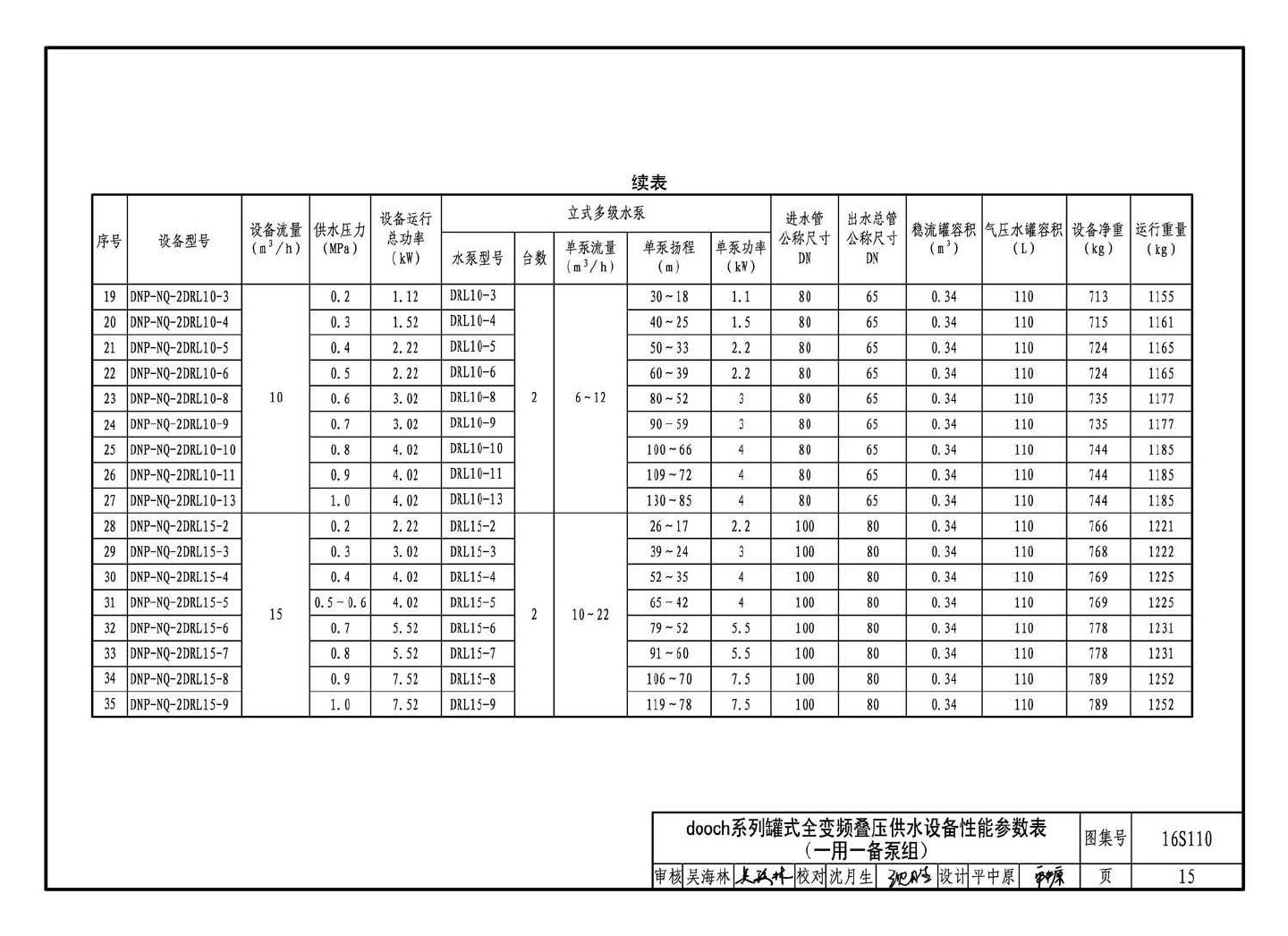 16S110--数字集成全变频叠压供水设备选用与安装