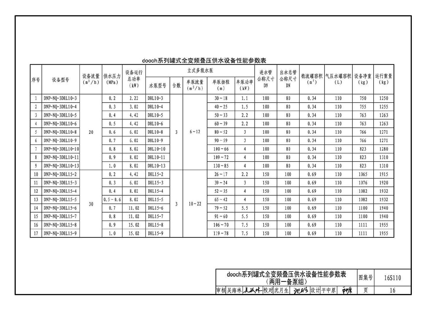 16S110--数字集成全变频叠压供水设备选用与安装