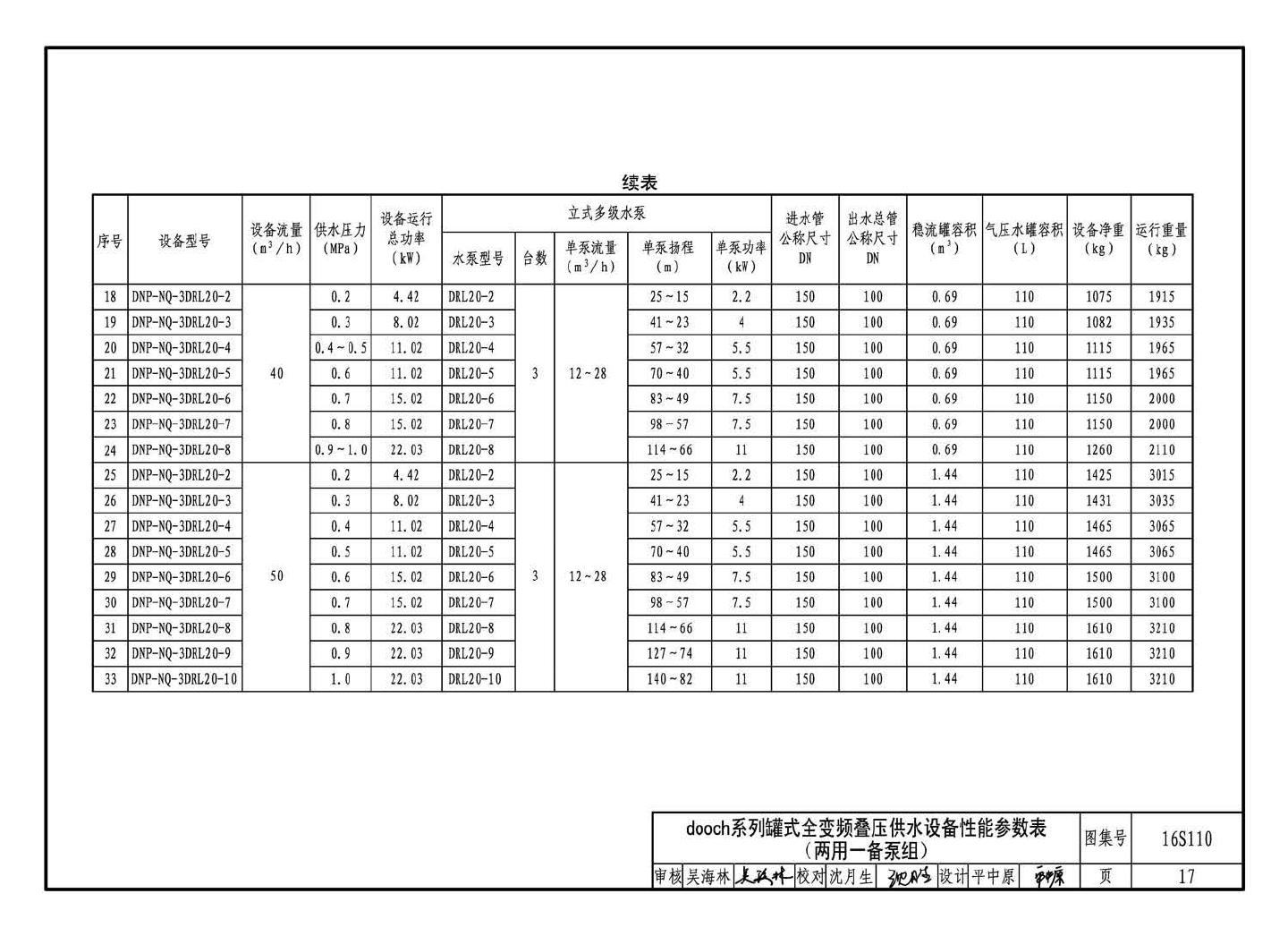 16S110--数字集成全变频叠压供水设备选用与安装