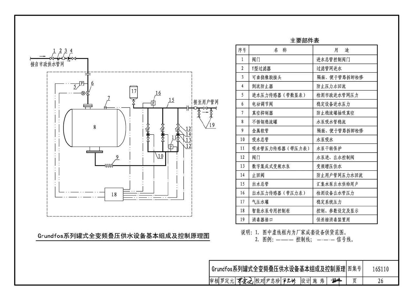 16S110--数字集成全变频叠压供水设备选用与安装