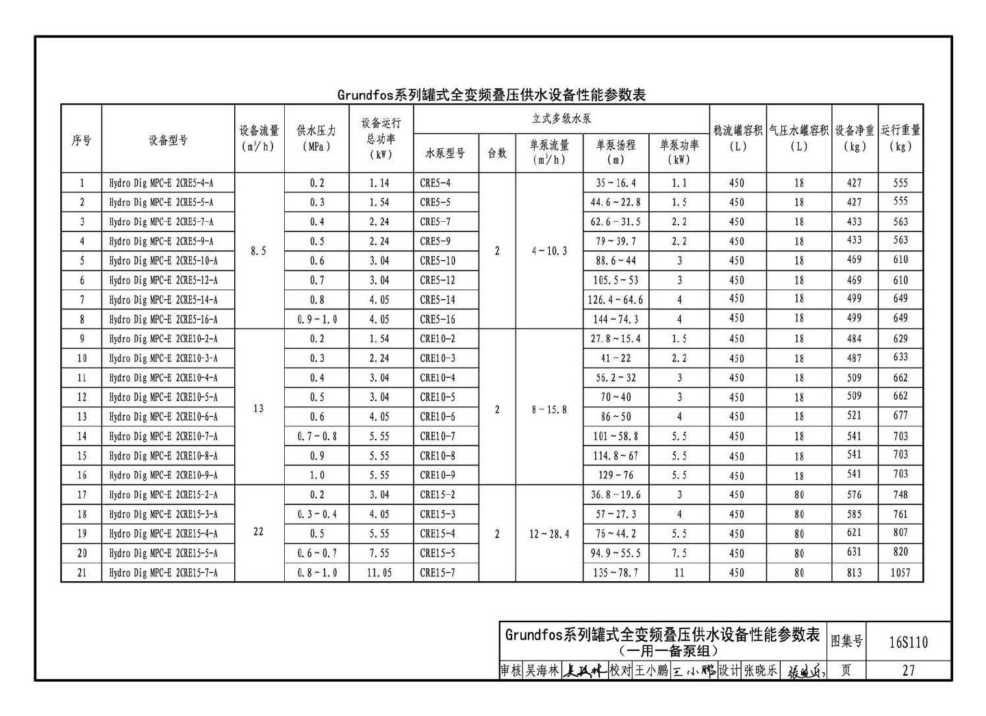 16S110--数字集成全变频叠压供水设备选用与安装