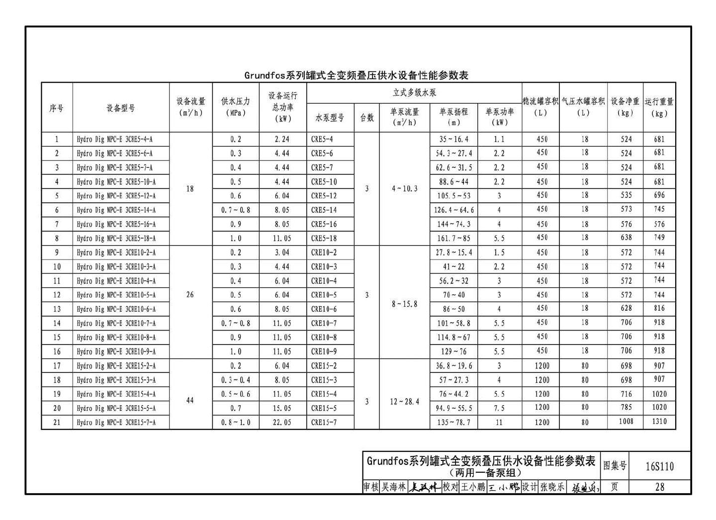 16S110--数字集成全变频叠压供水设备选用与安装