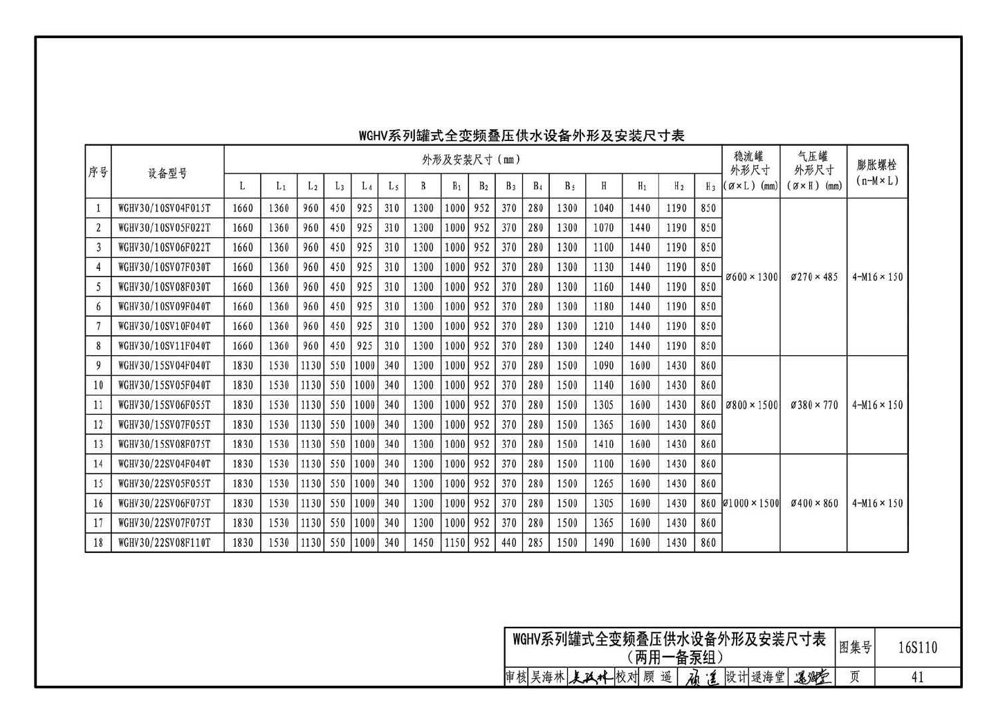 16S110--数字集成全变频叠压供水设备选用与安装